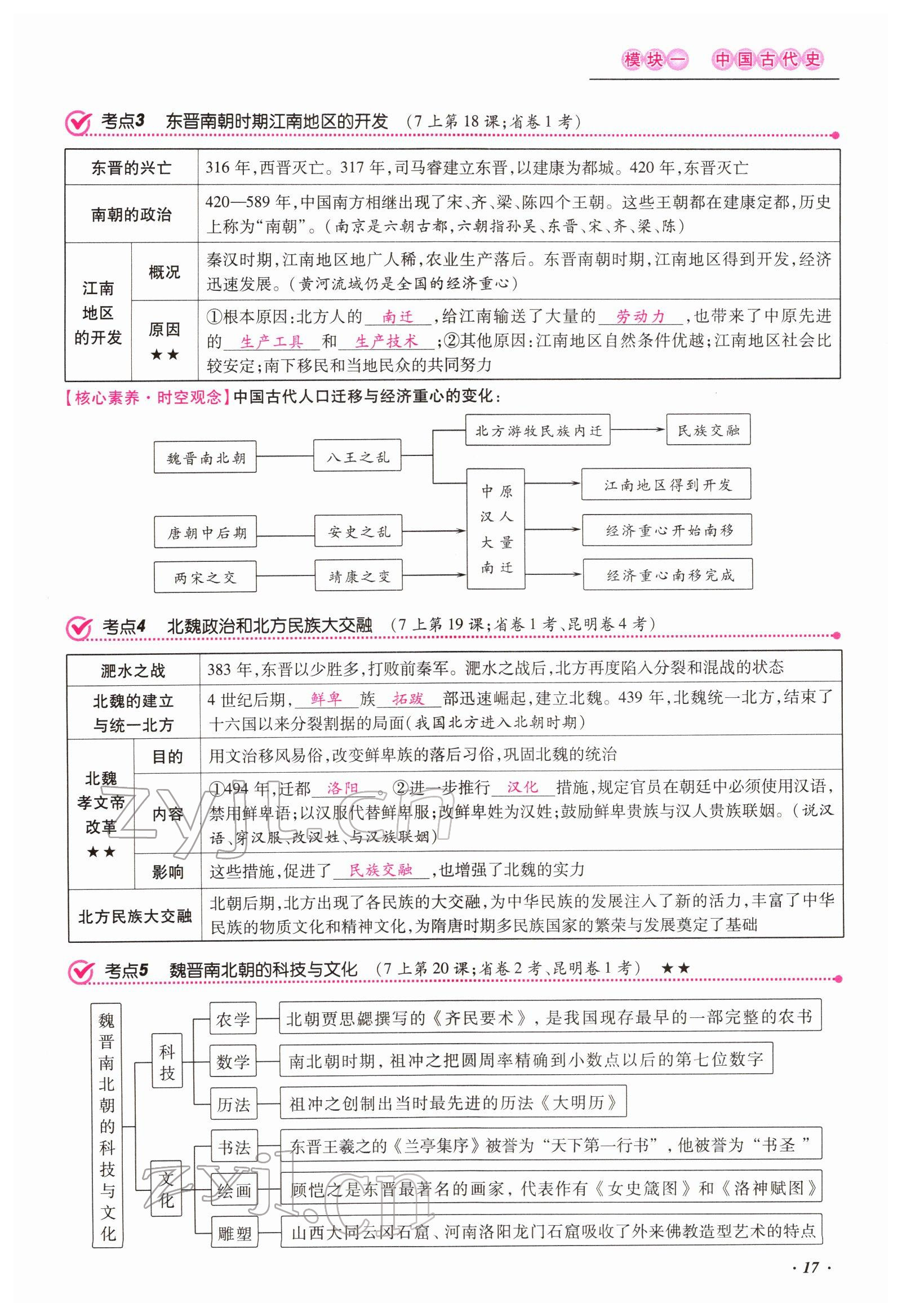 2022年本土攻略精準(zhǔn)復(fù)習(xí)方案歷史云南專版 參考答案第17頁(yè)