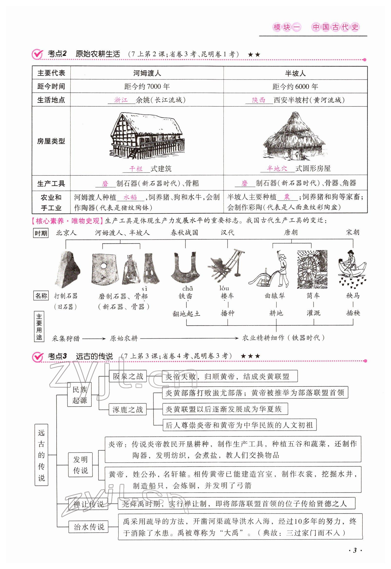2022年本土攻略精準復習方案歷史云南專版 參考答案第3頁