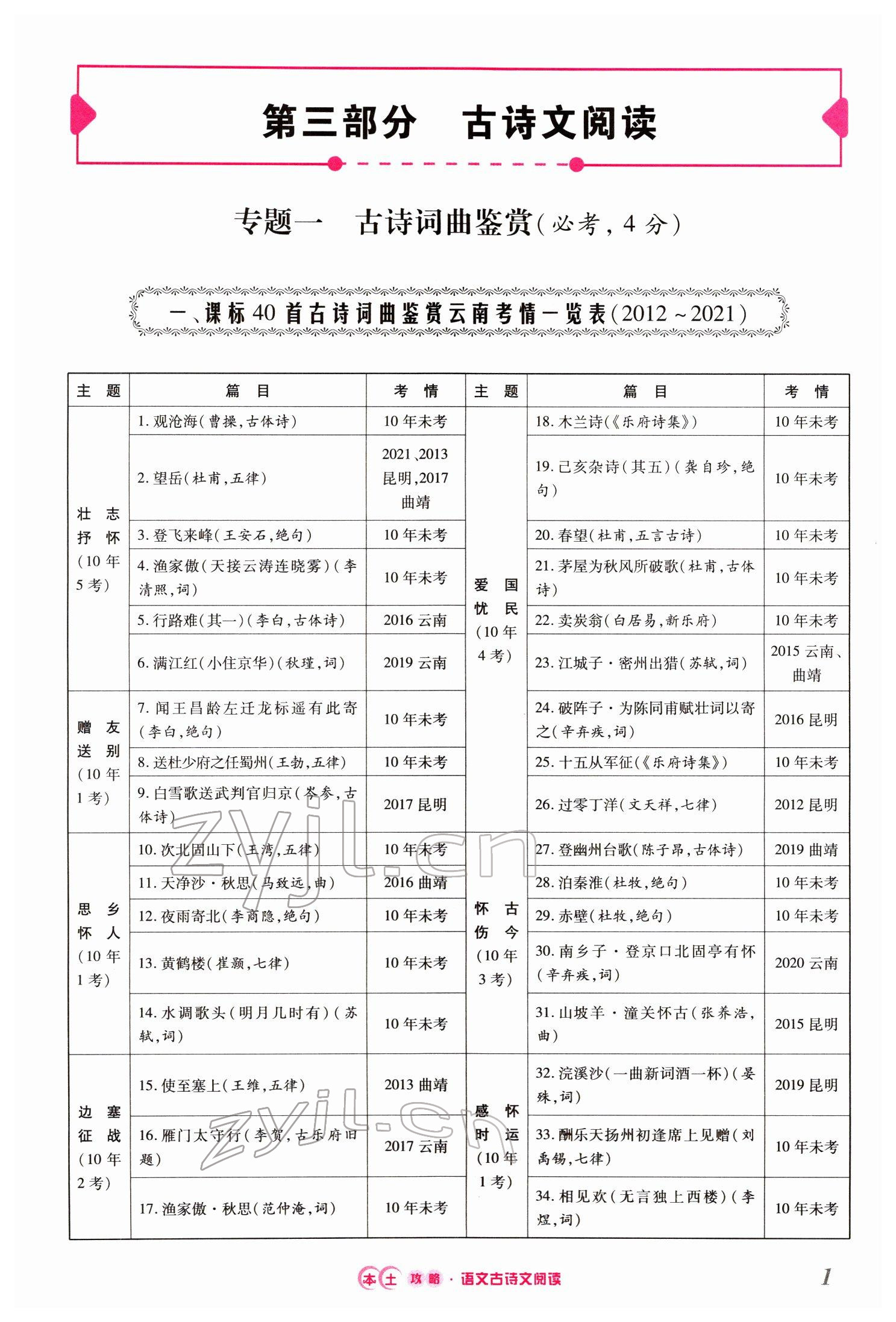 2022年本土攻略精準(zhǔn)復(fù)習(xí)方案語文云南專版 第1頁