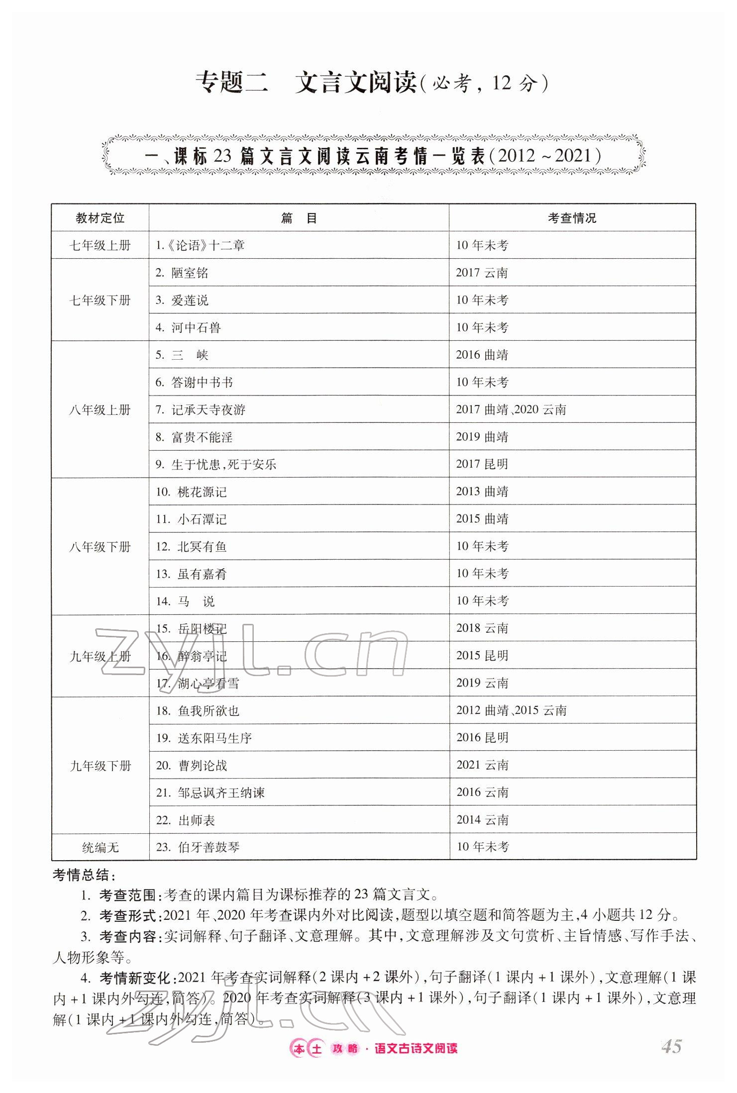 2022年本土攻略精準(zhǔn)復(fù)習(xí)方案語(yǔ)文云南專版 第45頁(yè)