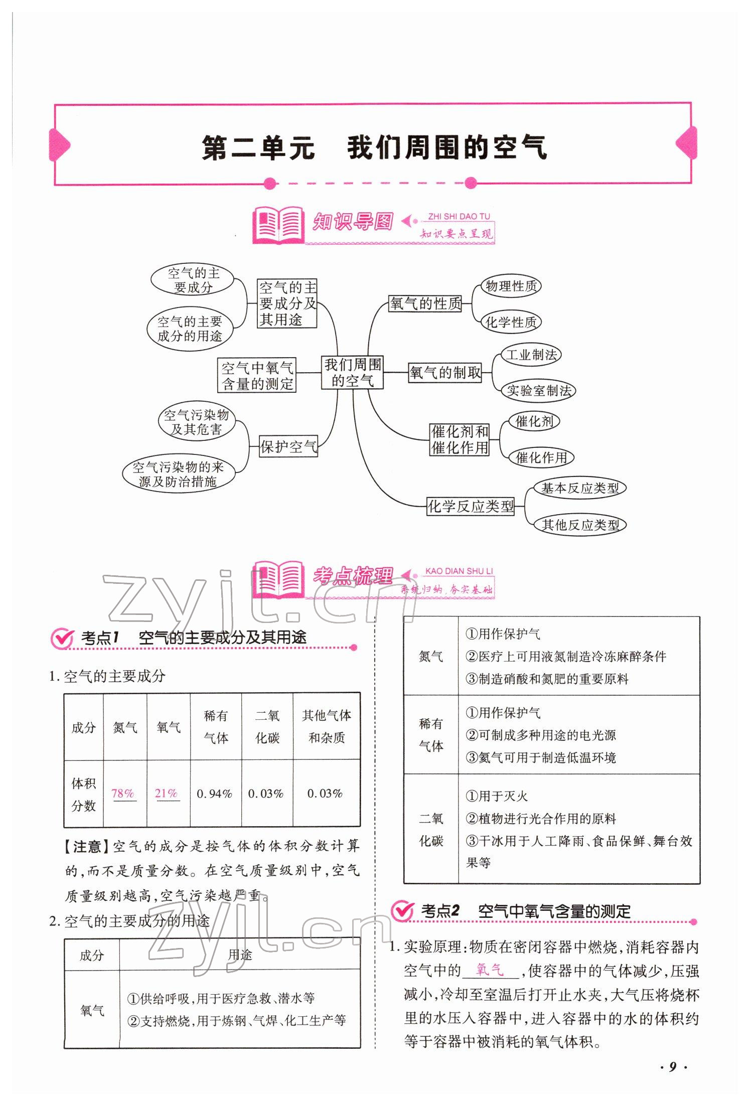 2022年本土攻略精準(zhǔn)復(fù)習(xí)方案化學(xué)云南專(zhuān)版 參考答案第11頁(yè)