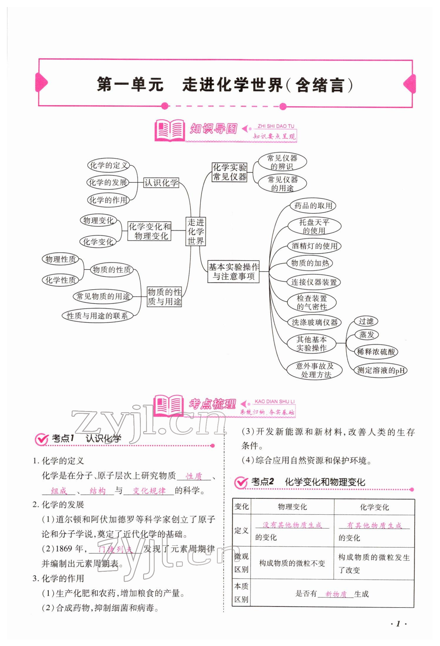 2022年本土攻略精準復習方案化學云南專版 參考答案第1頁
