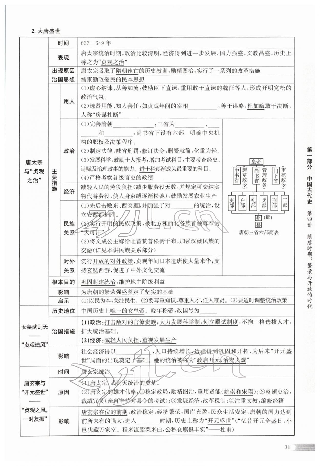 2022年中考啟航歷史人教版 參考答案第57頁(yè)