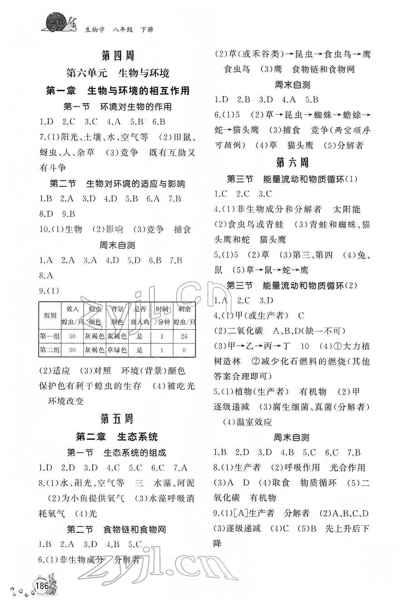 2022年新課程助學(xué)叢書(shū)八年級(jí)生物下冊(cè)濟(jì)南版 參考答案第2頁(yè)