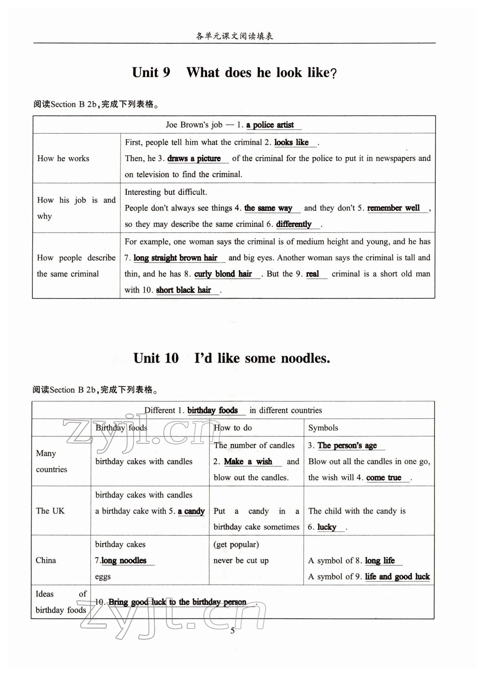 2022年指南針高分必備七年級英語下冊人教版四川專版 參考答案第23頁