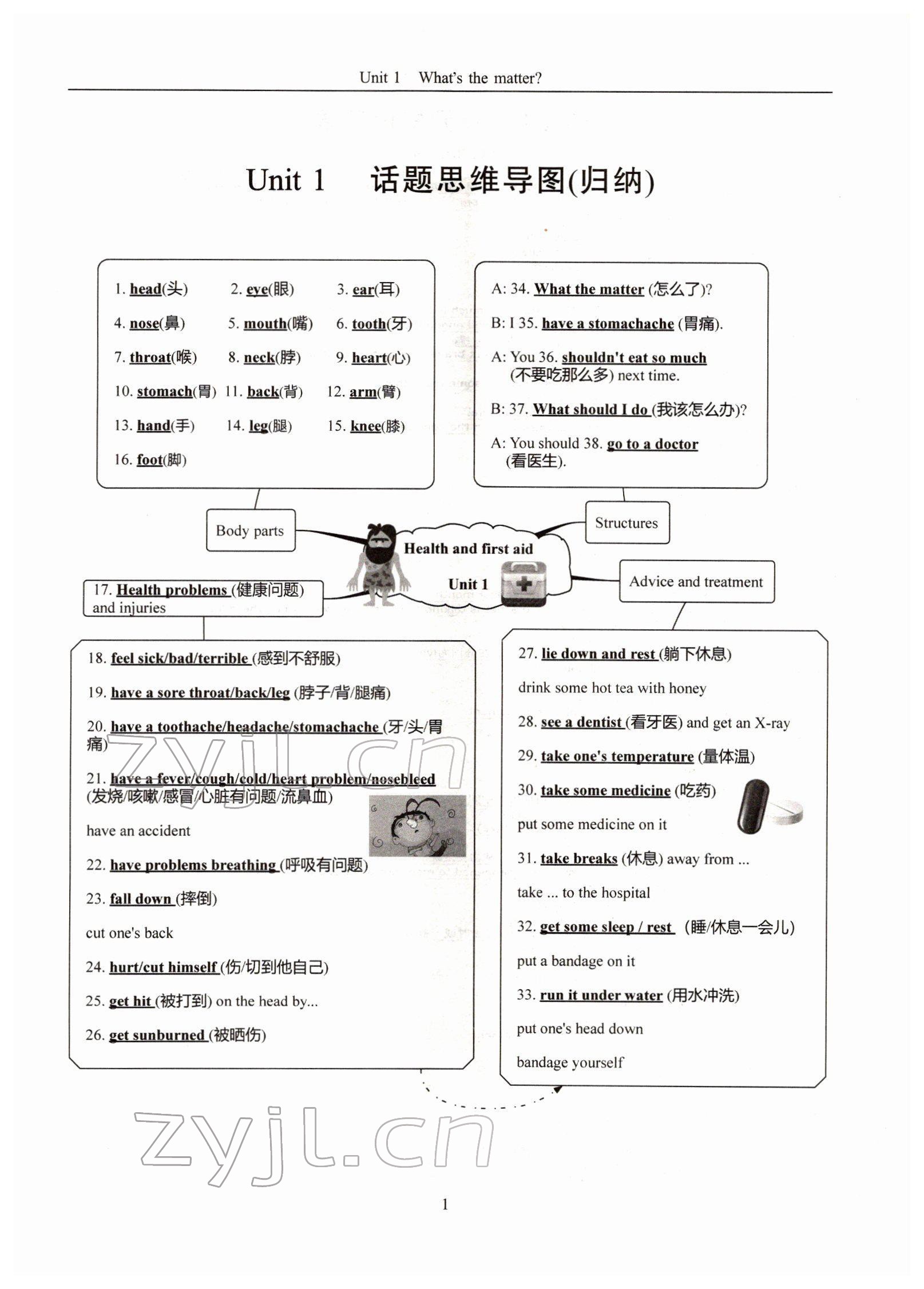 2022年指南針高分必備八年級英語下冊人教版四川專版 參考答案第1頁