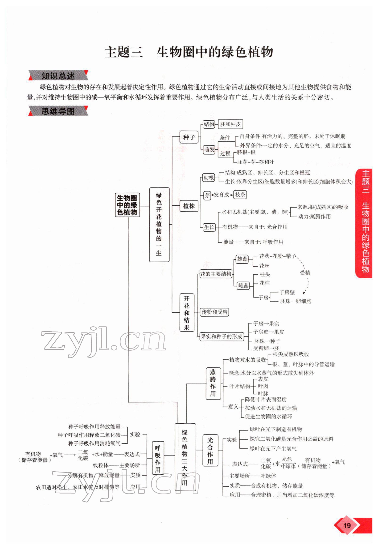 2022年新思路黑龍江教育出版社生物河南專版 參考答案第34頁