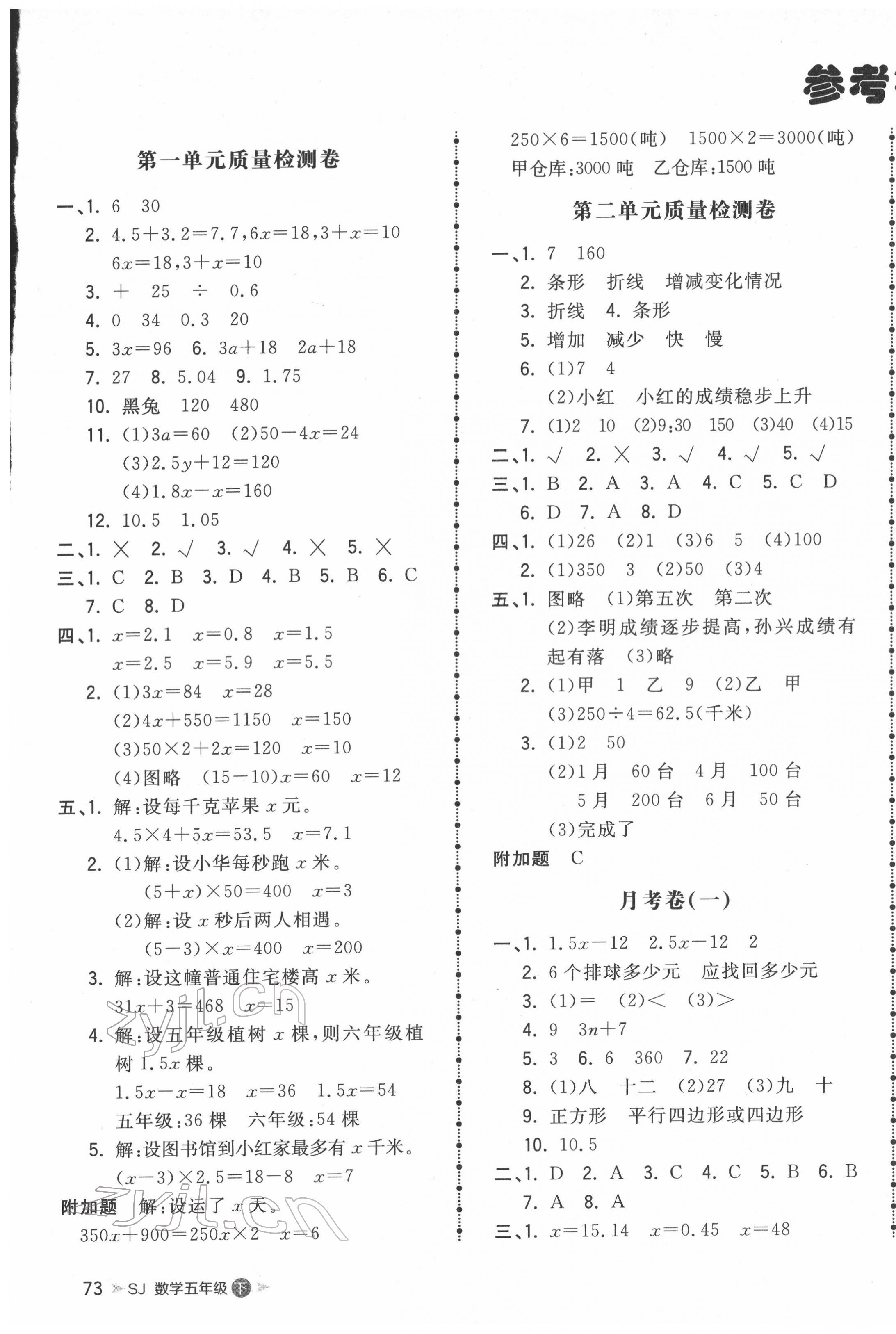 2022年智慧翔奪冠金卷五年級(jí)數(shù)學(xué)下冊(cè)蘇教版 第1頁(yè)