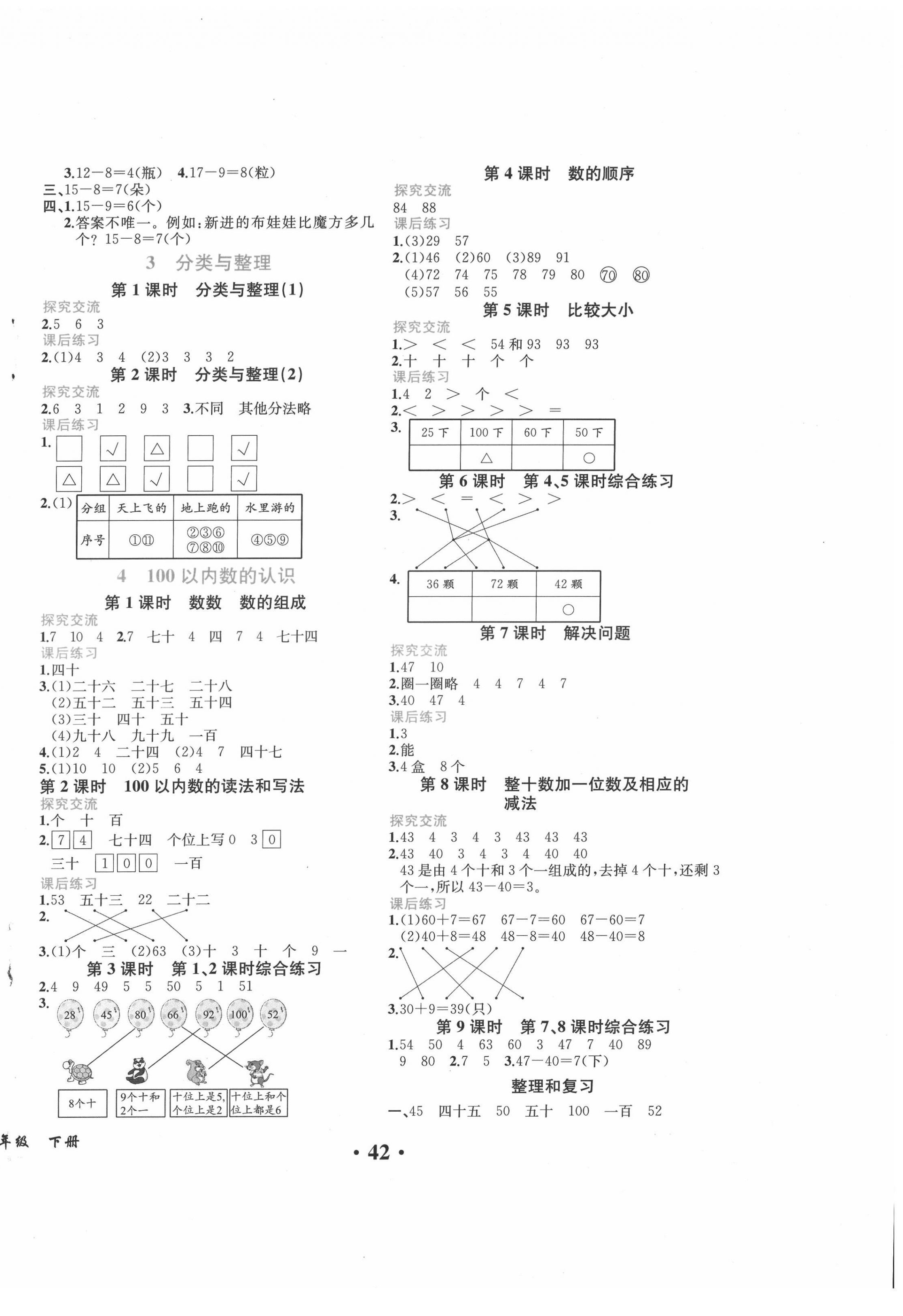 2022年勝券在握同步解析與測(cè)評(píng)一年級(jí)數(shù)學(xué)下冊(cè)人教版重慶專版 第2頁(yè)