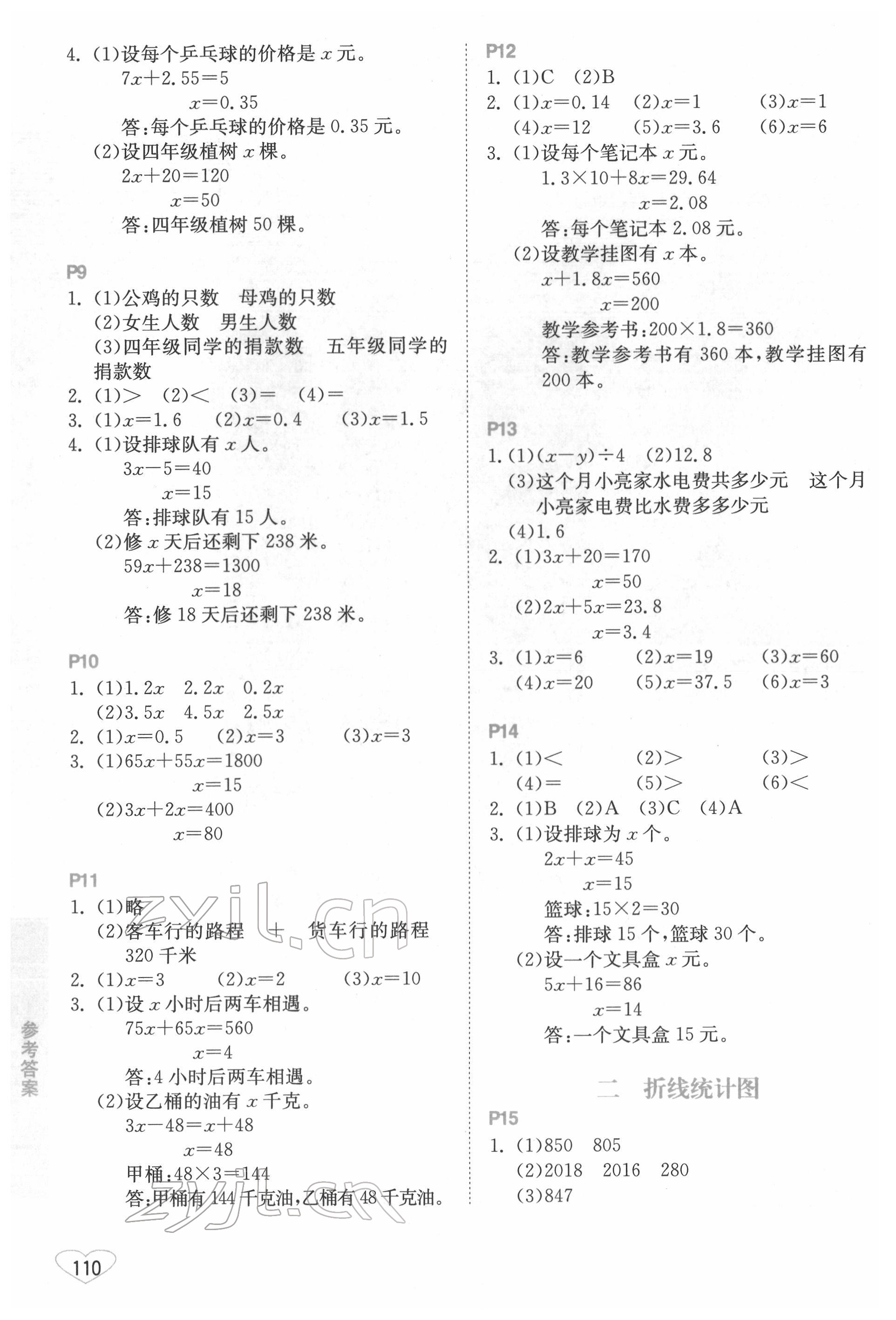 2022年小学数学口算心算速算五年级下册苏教版江苏凤凰美术出版社 第2页