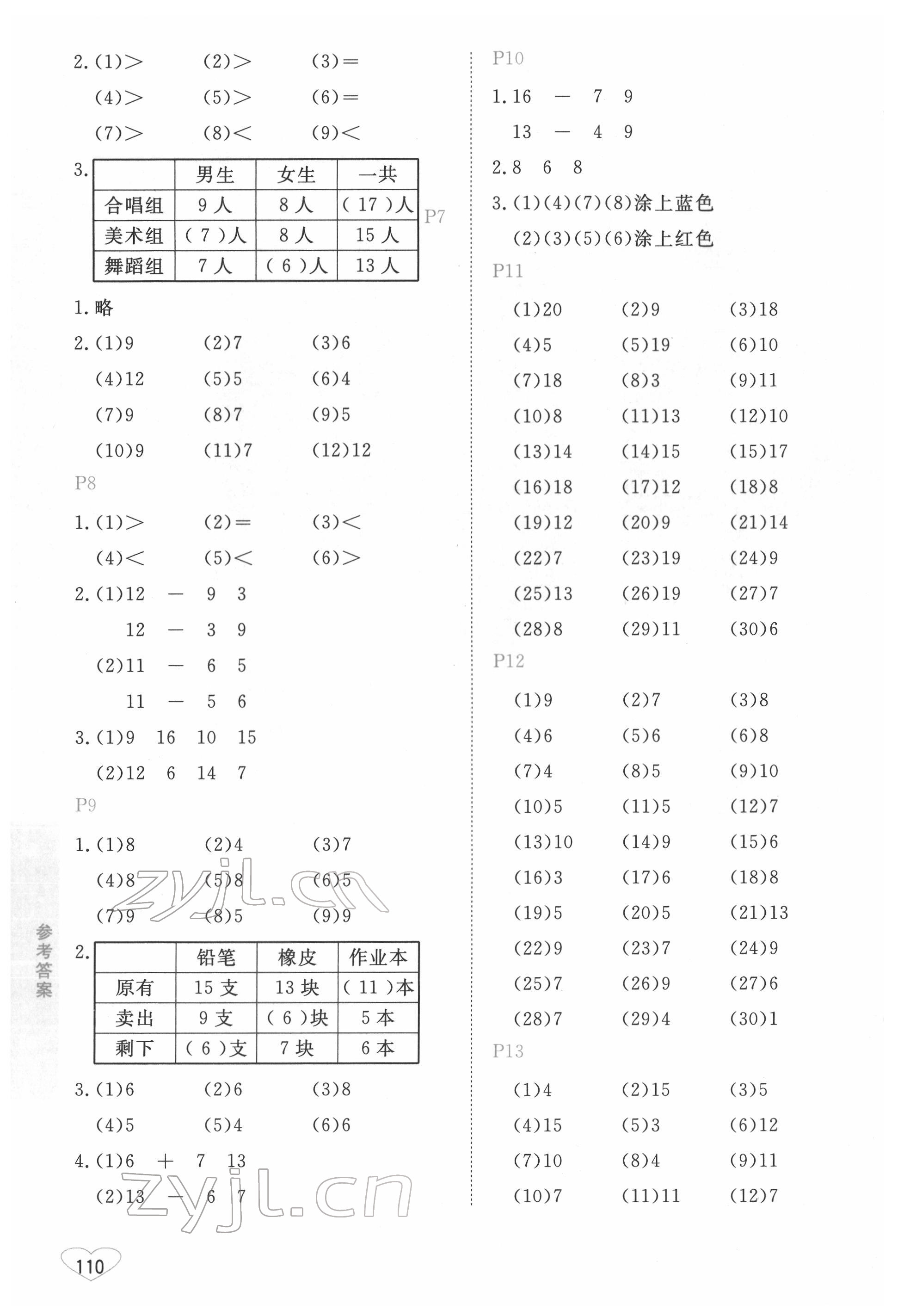 2022年小學(xué)數(shù)學(xué)口算心算速算一年級下冊蘇教版江蘇鳳凰美術(shù)出版社 第2頁