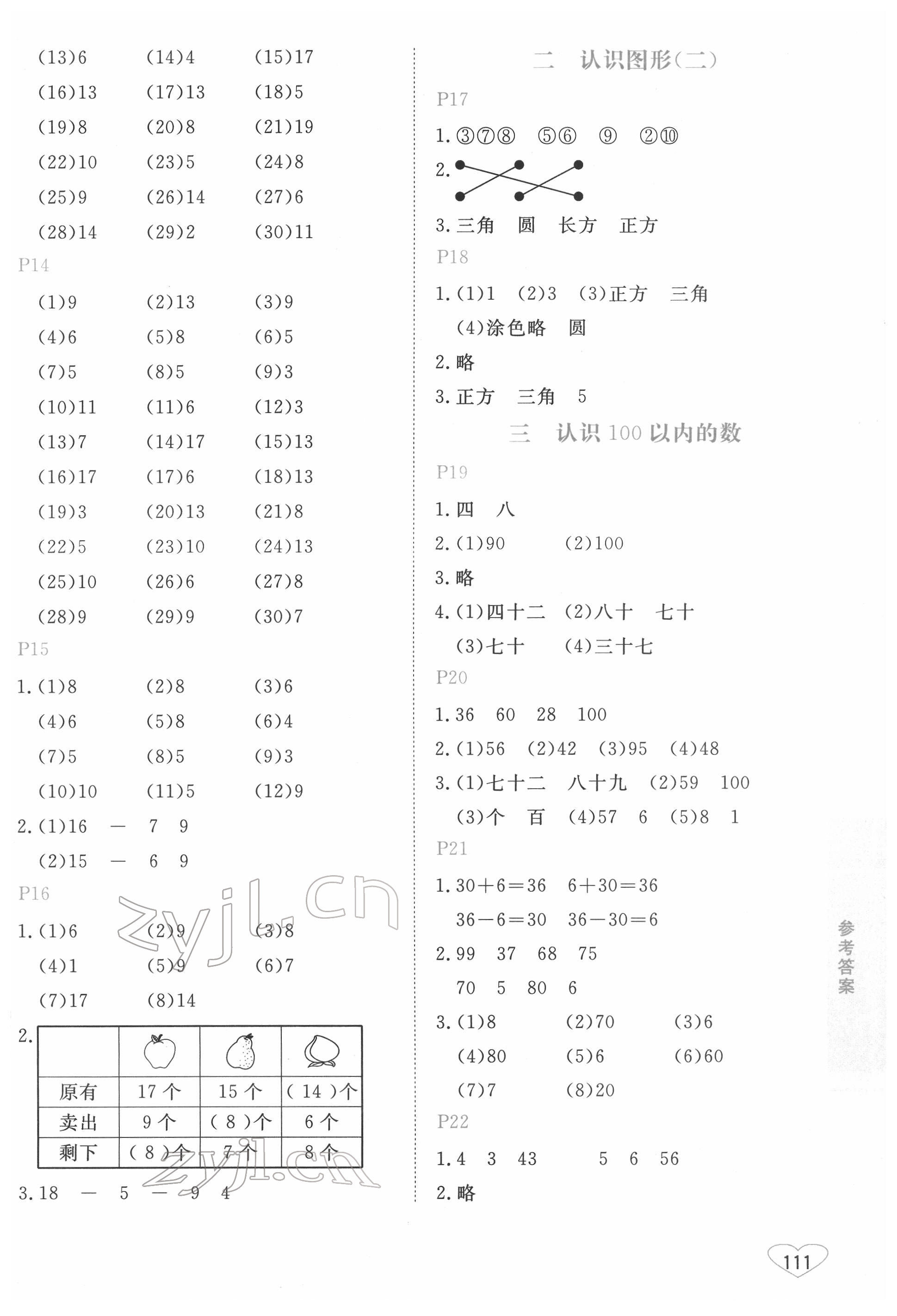 2022年小學(xué)數(shù)學(xué)口算心算速算一年級下冊蘇教版江蘇鳳凰美術(shù)出版社 第3頁