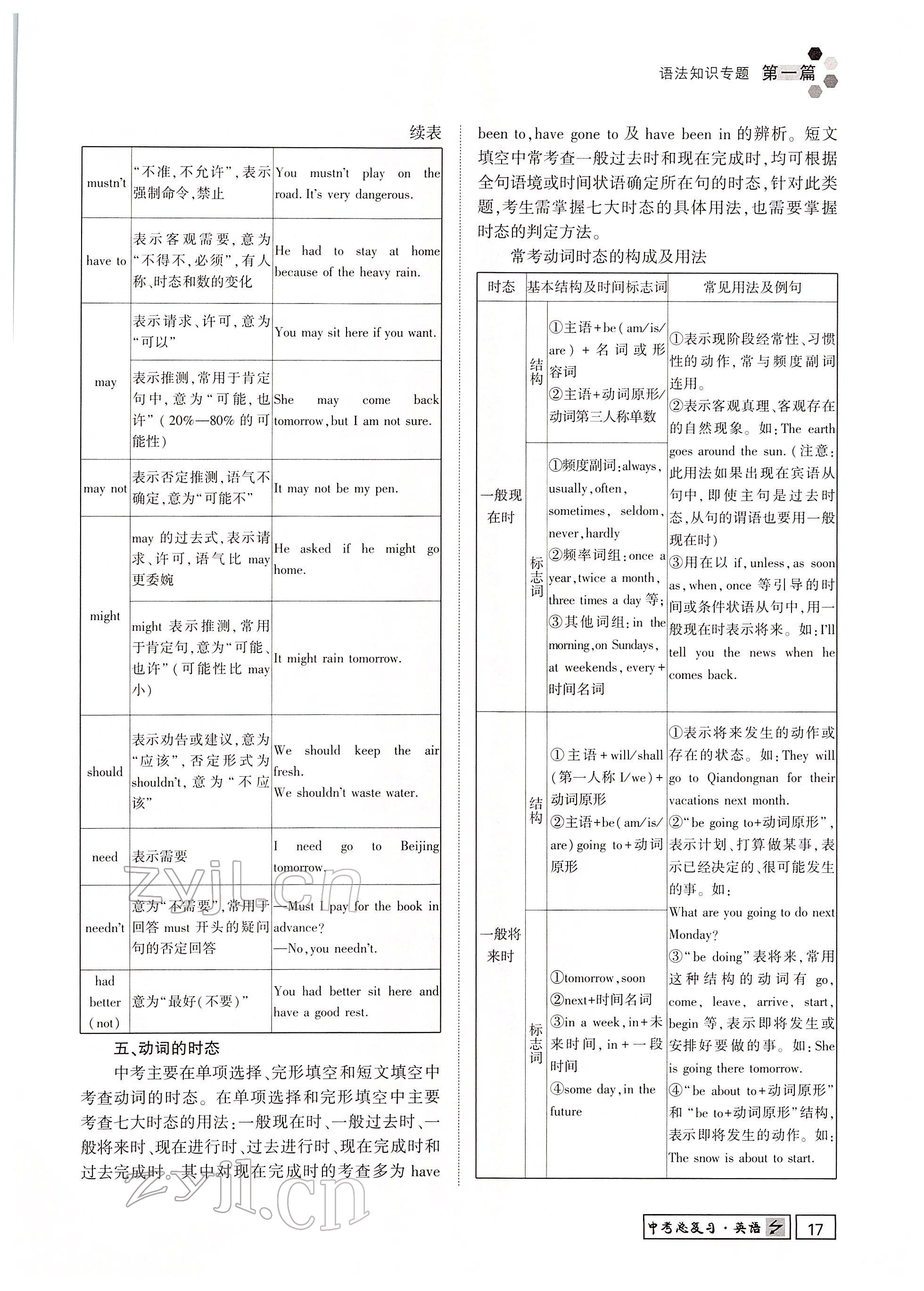 2022年黔東南中考導學英語 參考答案第61頁