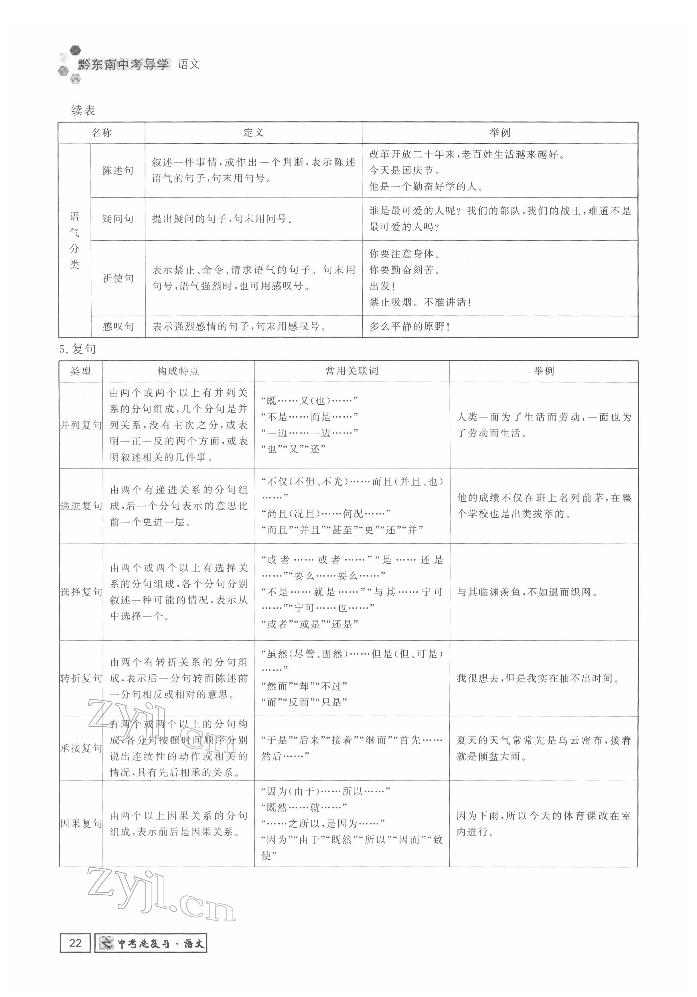 2022年黔东南中考导学语文 参考答案第22页