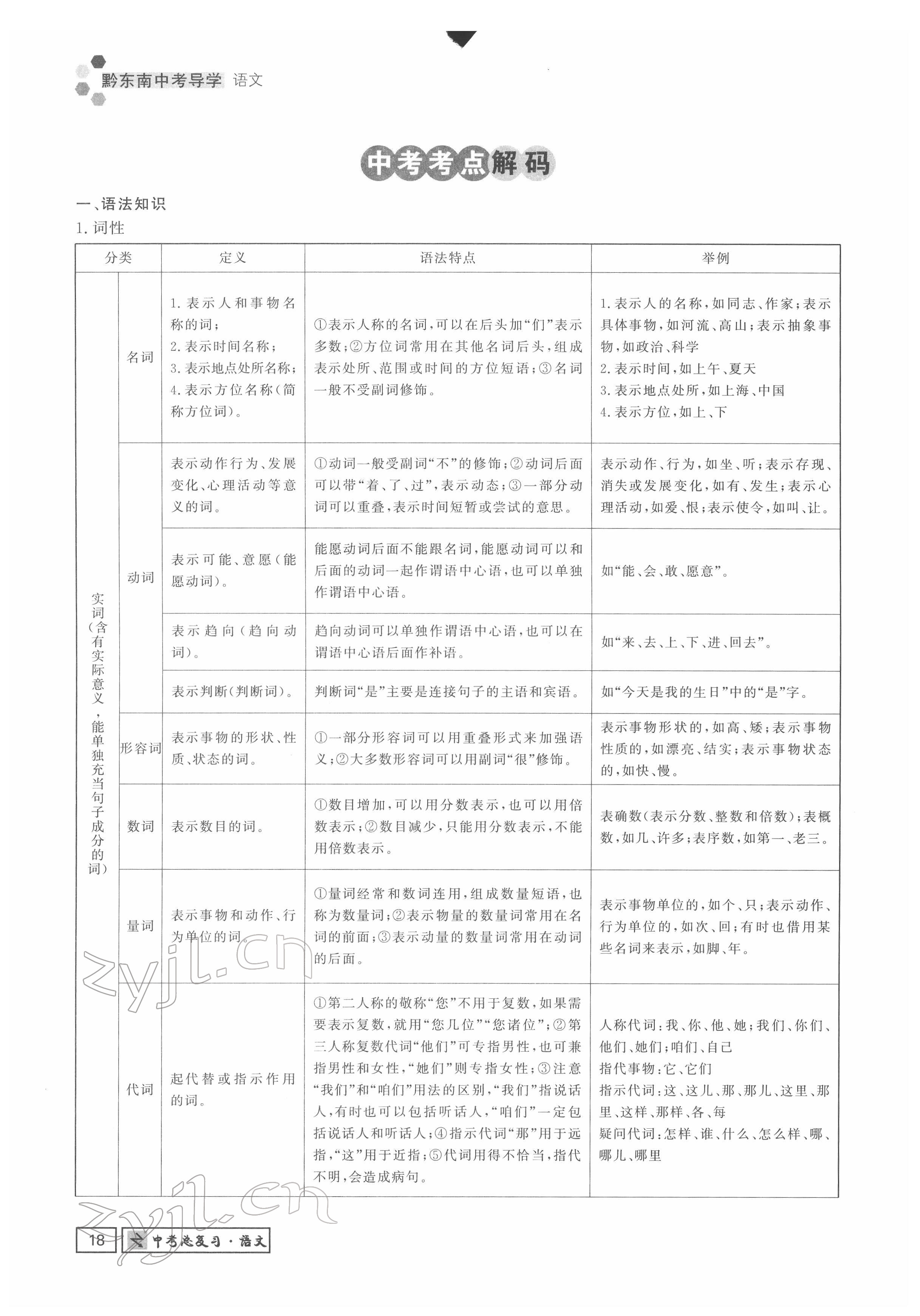 2022年黔东南中考导学语文 参考答案第18页