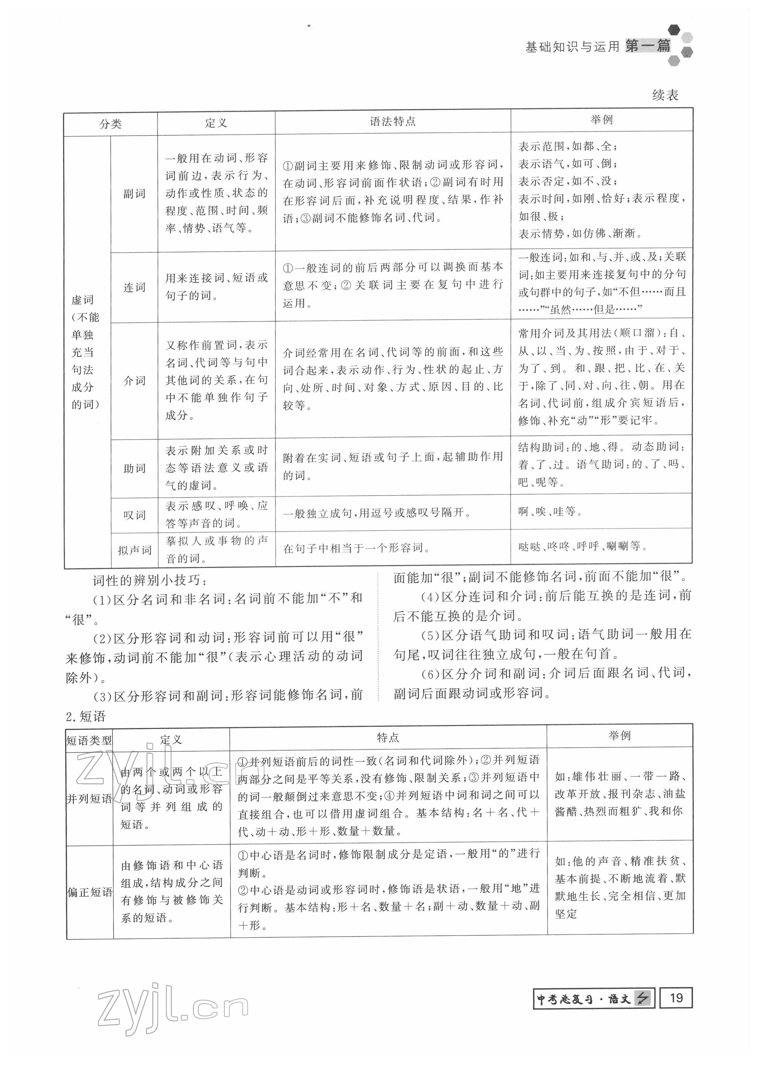 2022年黔東南中考導(dǎo)學(xué)語(yǔ)文 參考答案第19頁(yè)