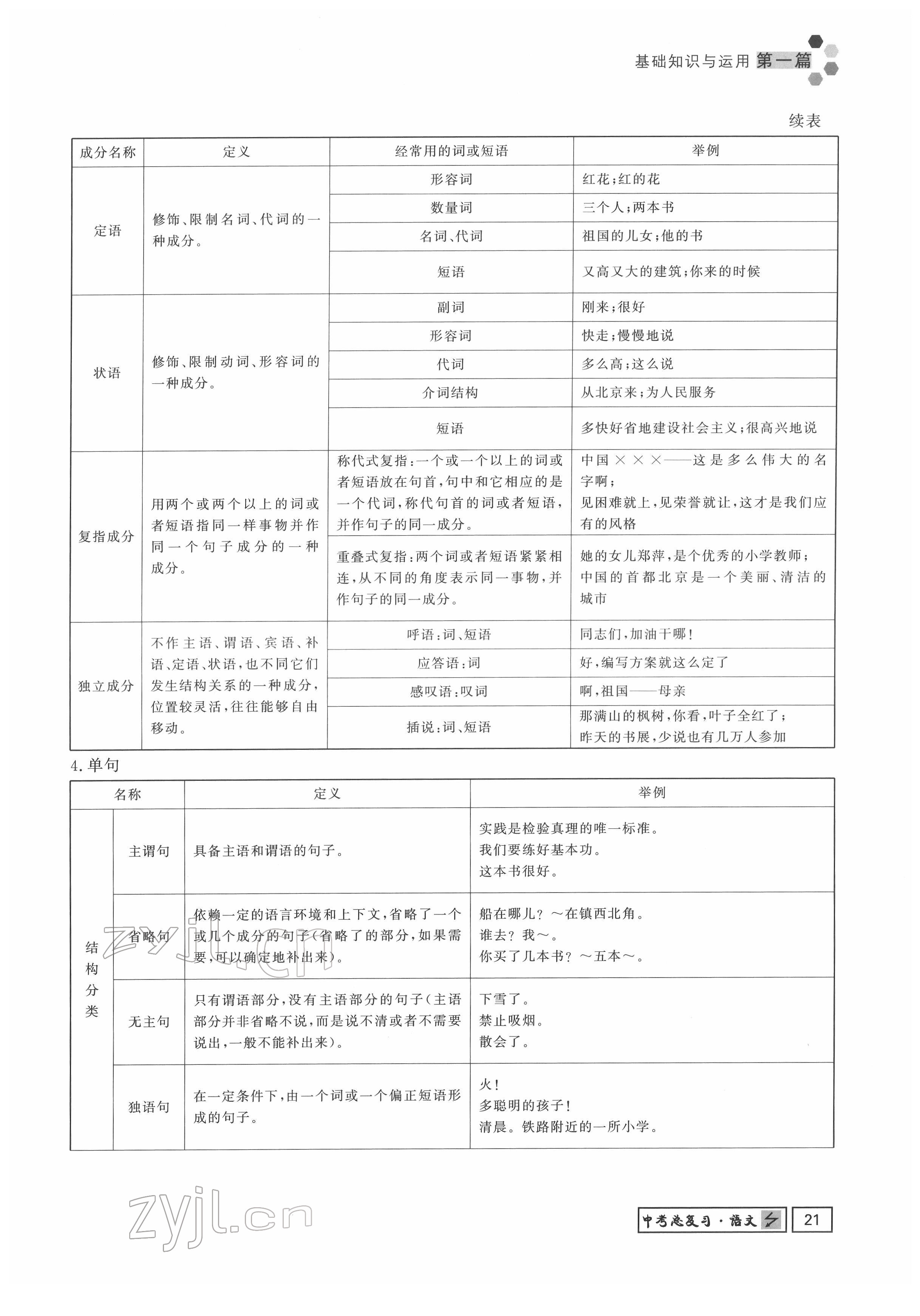 2022年黔东南中考导学语文 参考答案第21页