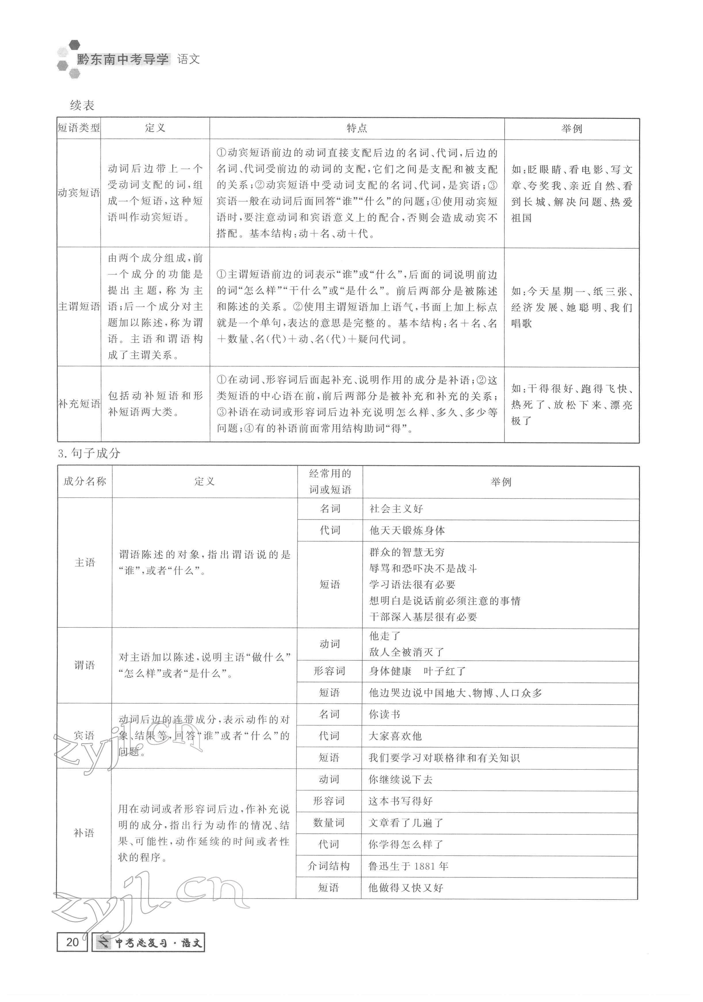 2022年黔东南中考导学语文 参考答案第20页