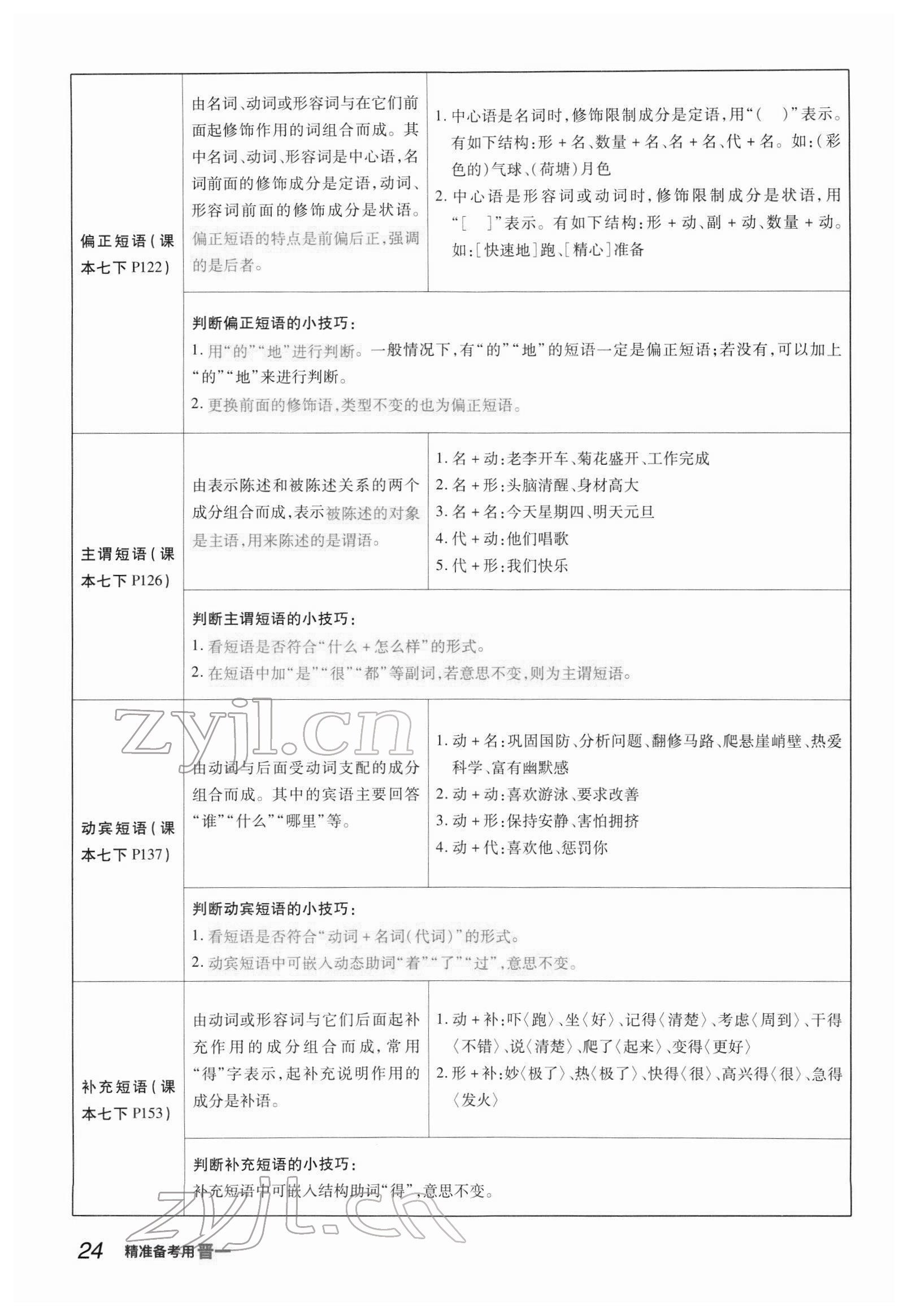 2022年晉一中考精準(zhǔn)提分語文山西專版 參考答案第85頁