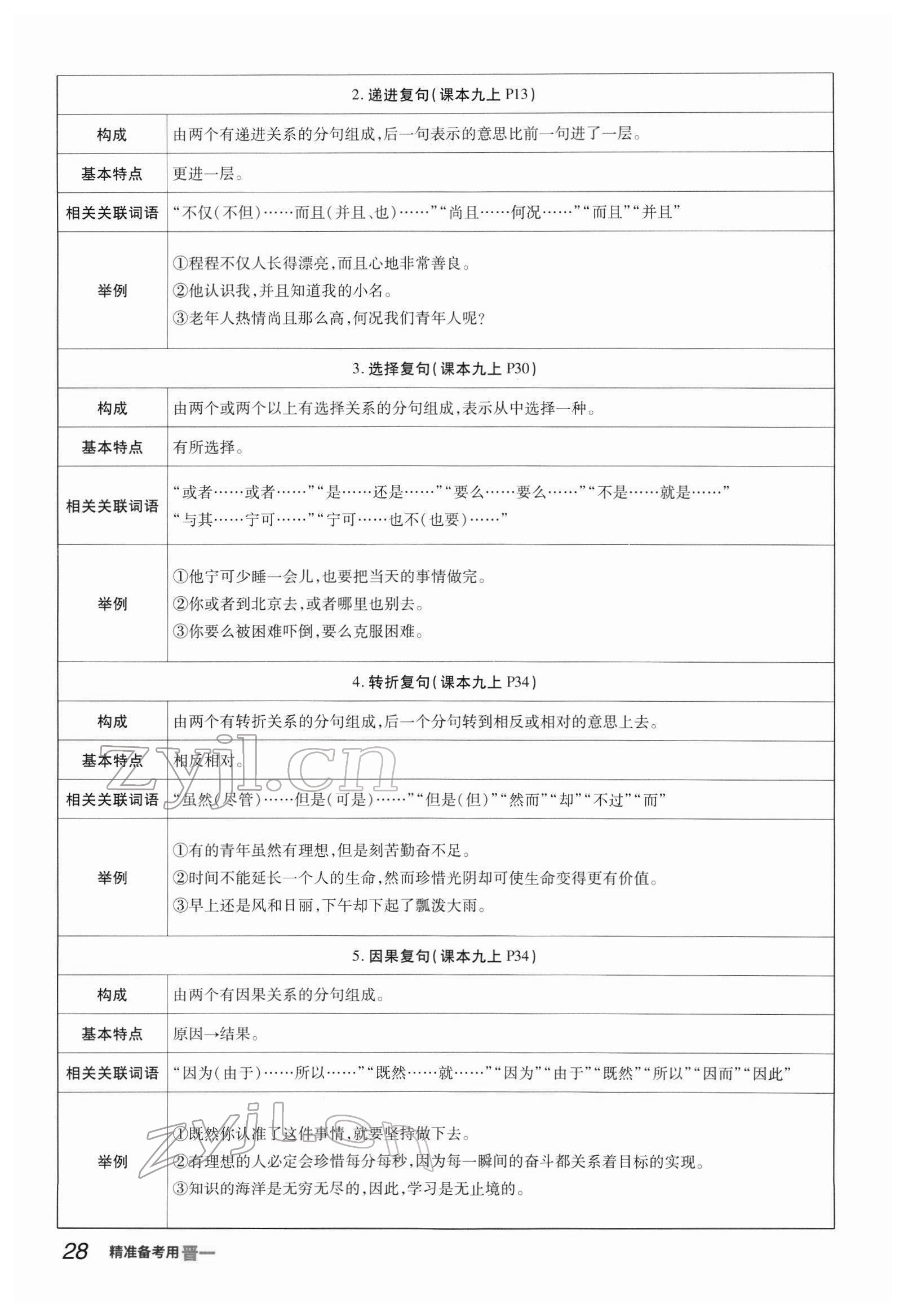 2022年晉一中考精準(zhǔn)提分語文山西專版 參考答案第101頁