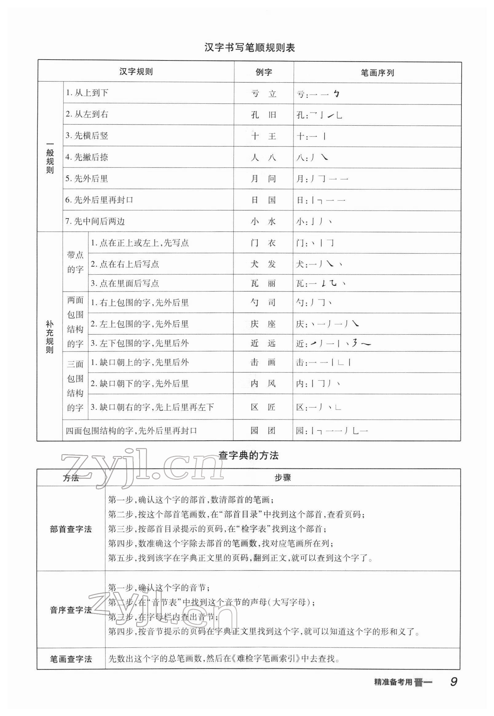 2022年晉一中考精準(zhǔn)提分語(yǔ)文山西專版 參考答案第25頁(yè)