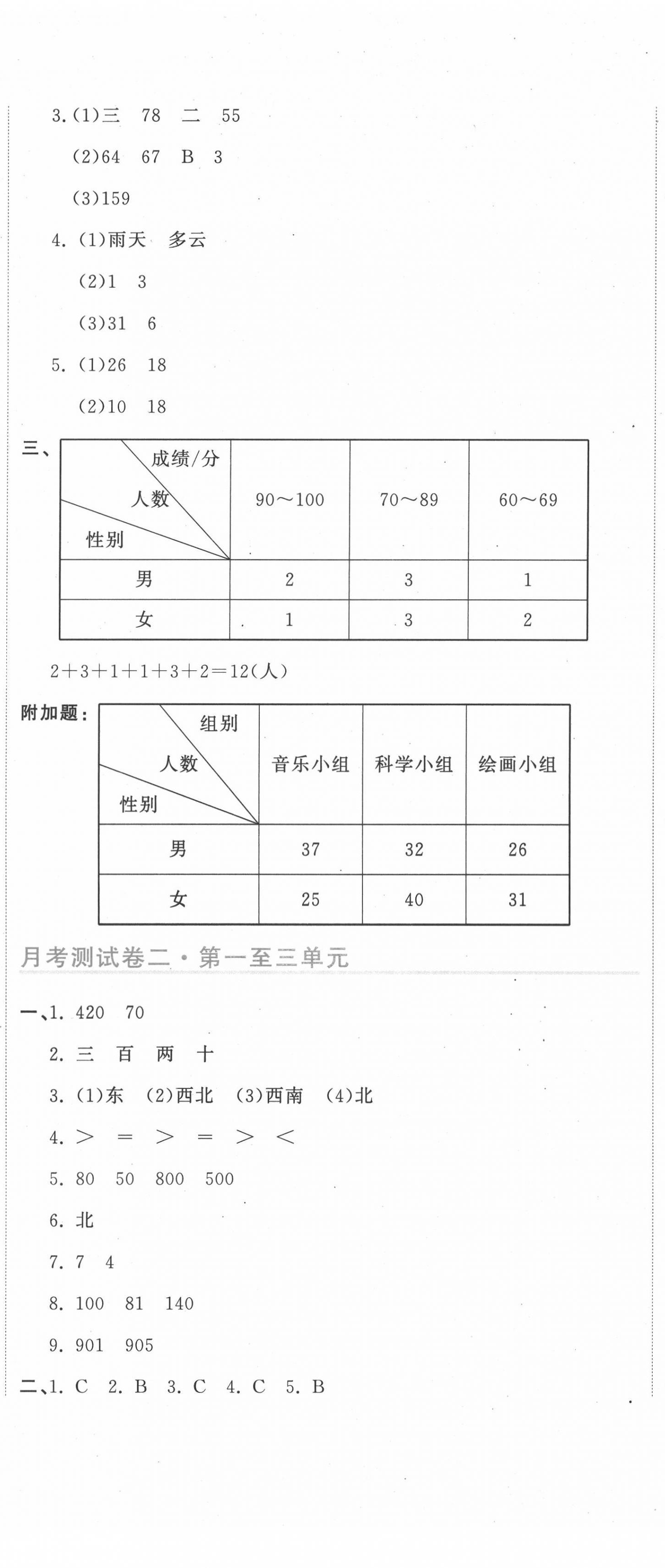 2022年新目標(biāo)檢測同步單元測試卷三年級(jí)數(shù)學(xué)下冊人教版 第8頁