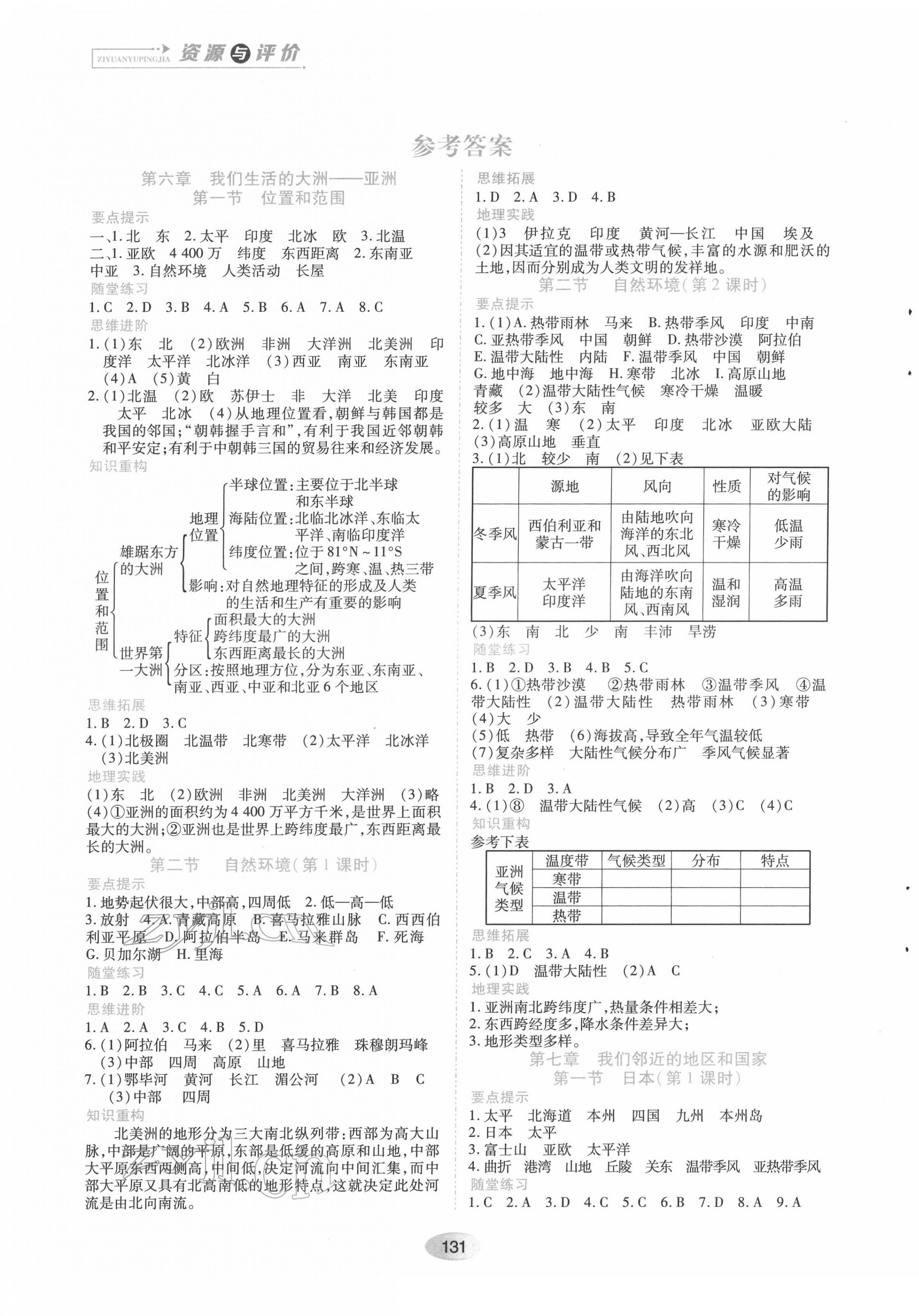 2022年資源與評(píng)價(jià)七年級(jí)地理下冊(cè)人教版 第1頁