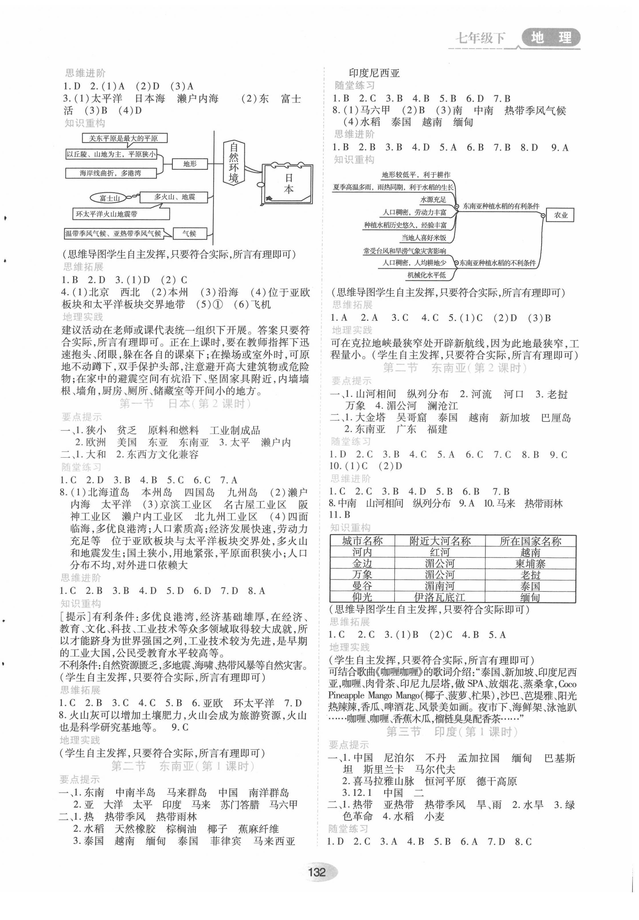 2022年資源與評價七年級地理下冊人教版 第2頁