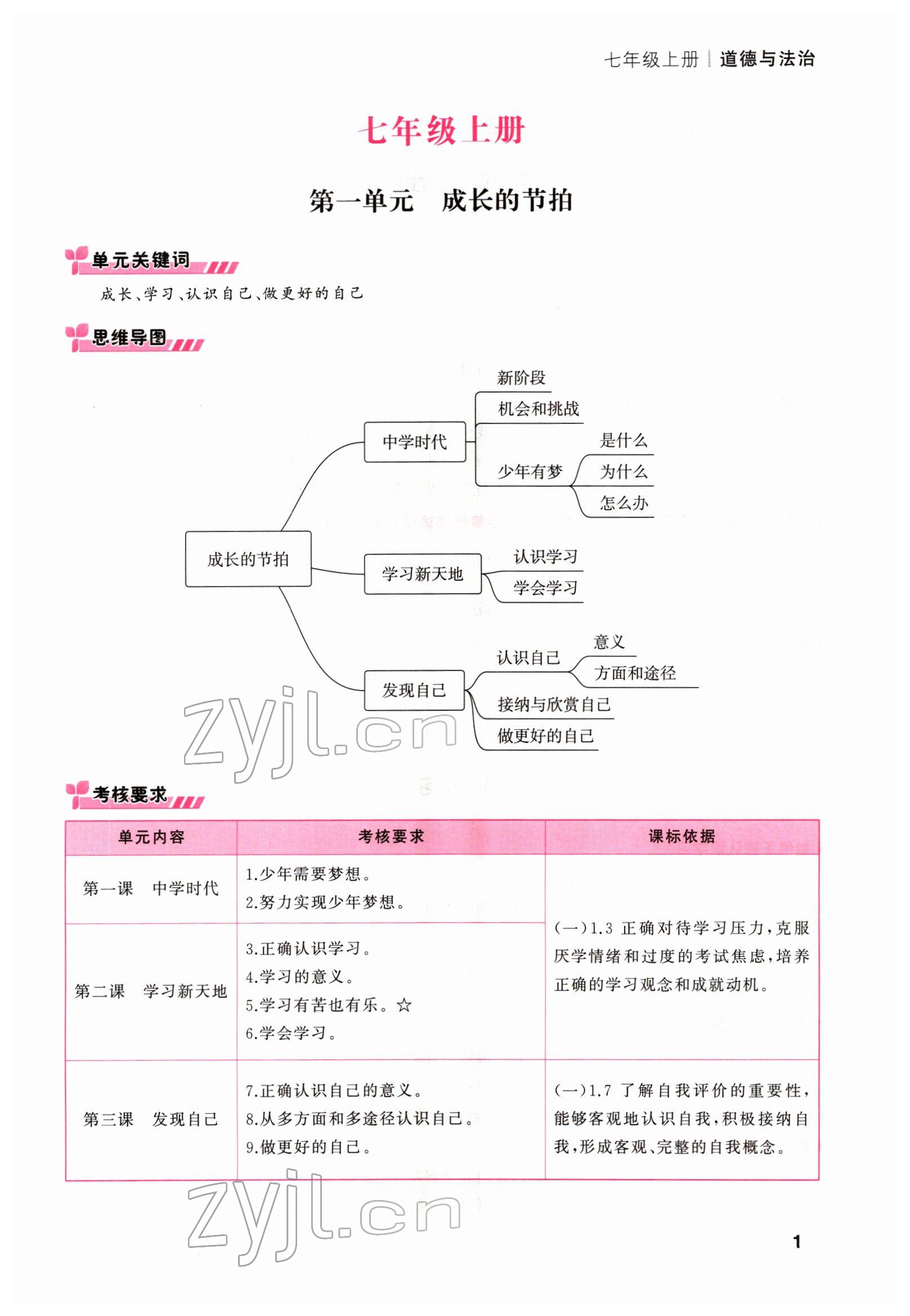 2022年新啟航中考總復習道德與法治福建專版 參考答案第1頁