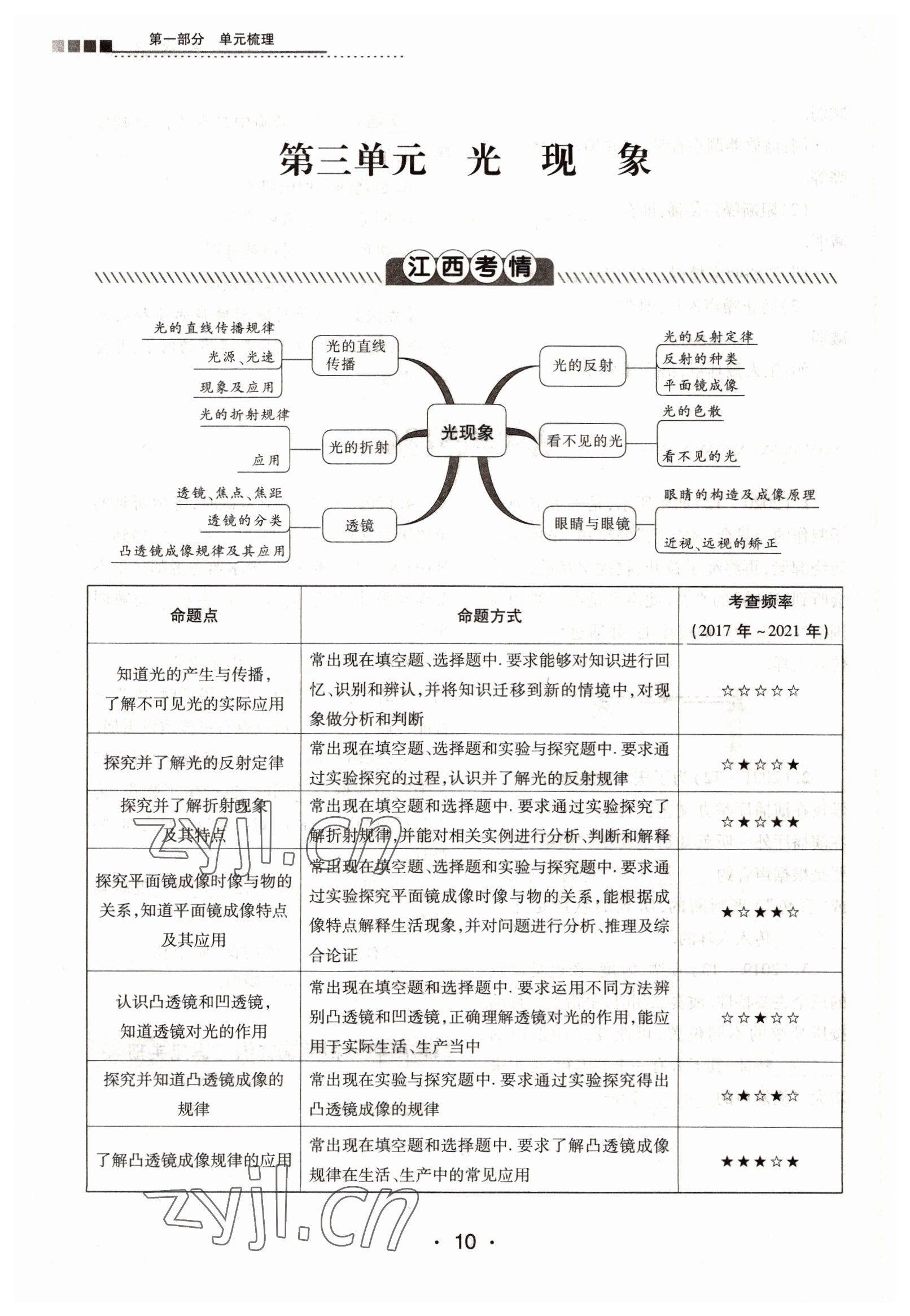 2022年学考新评价物理 参考答案第26页