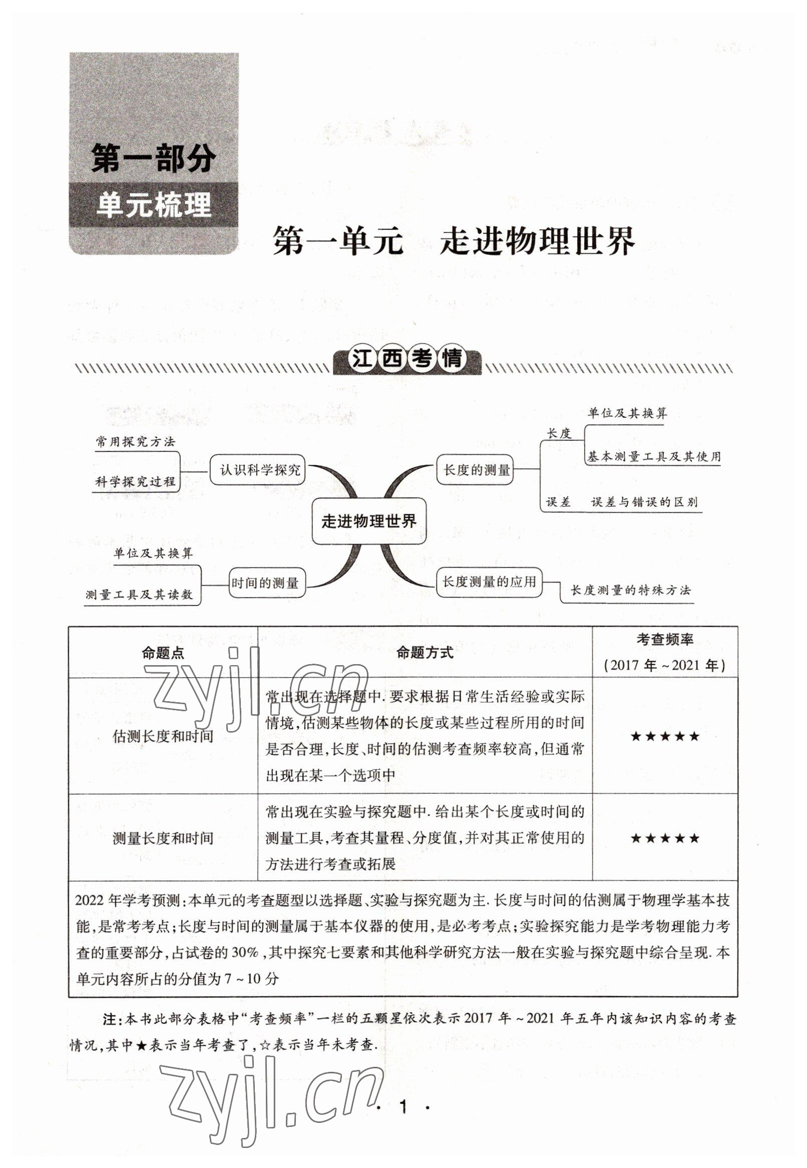 2022年学考新评价物理 参考答案第1页