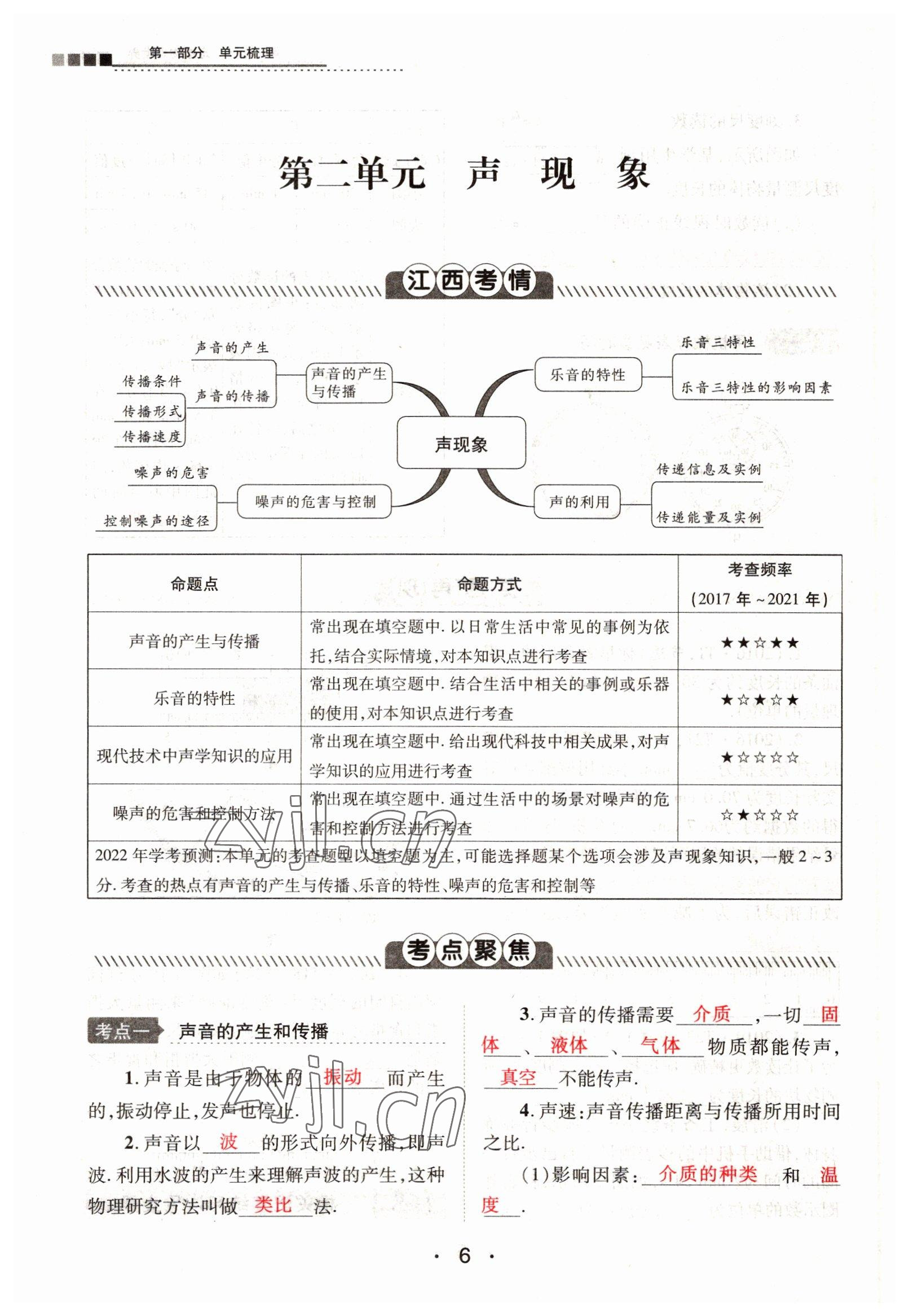 2022年学考新评价物理 参考答案第14页