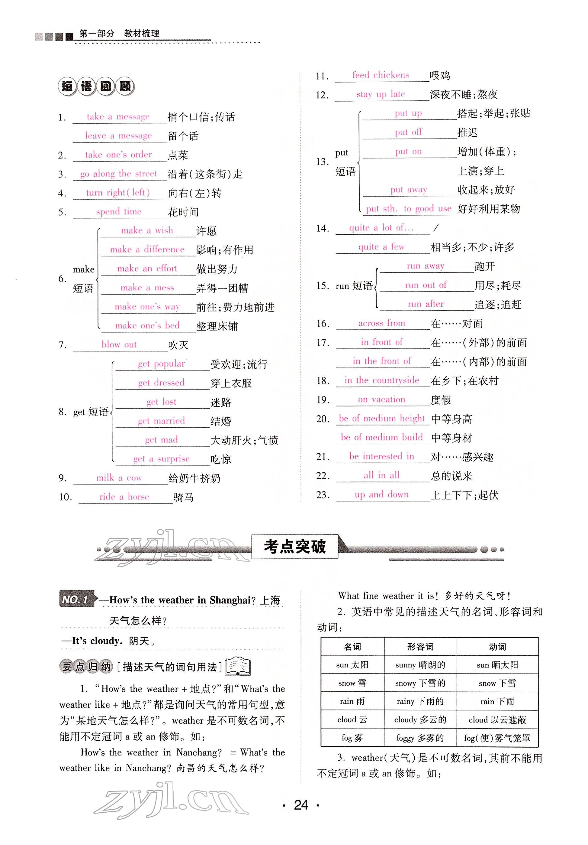2022年學考新評價英語 參考答案第24頁