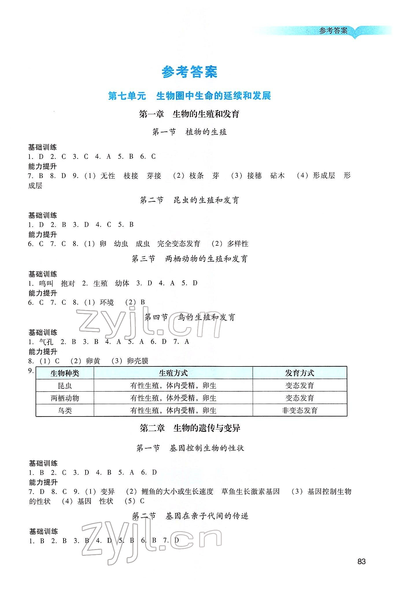 2022年陽(yáng)光學(xué)業(yè)評(píng)價(jià)八年級(jí)生物下冊(cè)人教版 第1頁(yè)