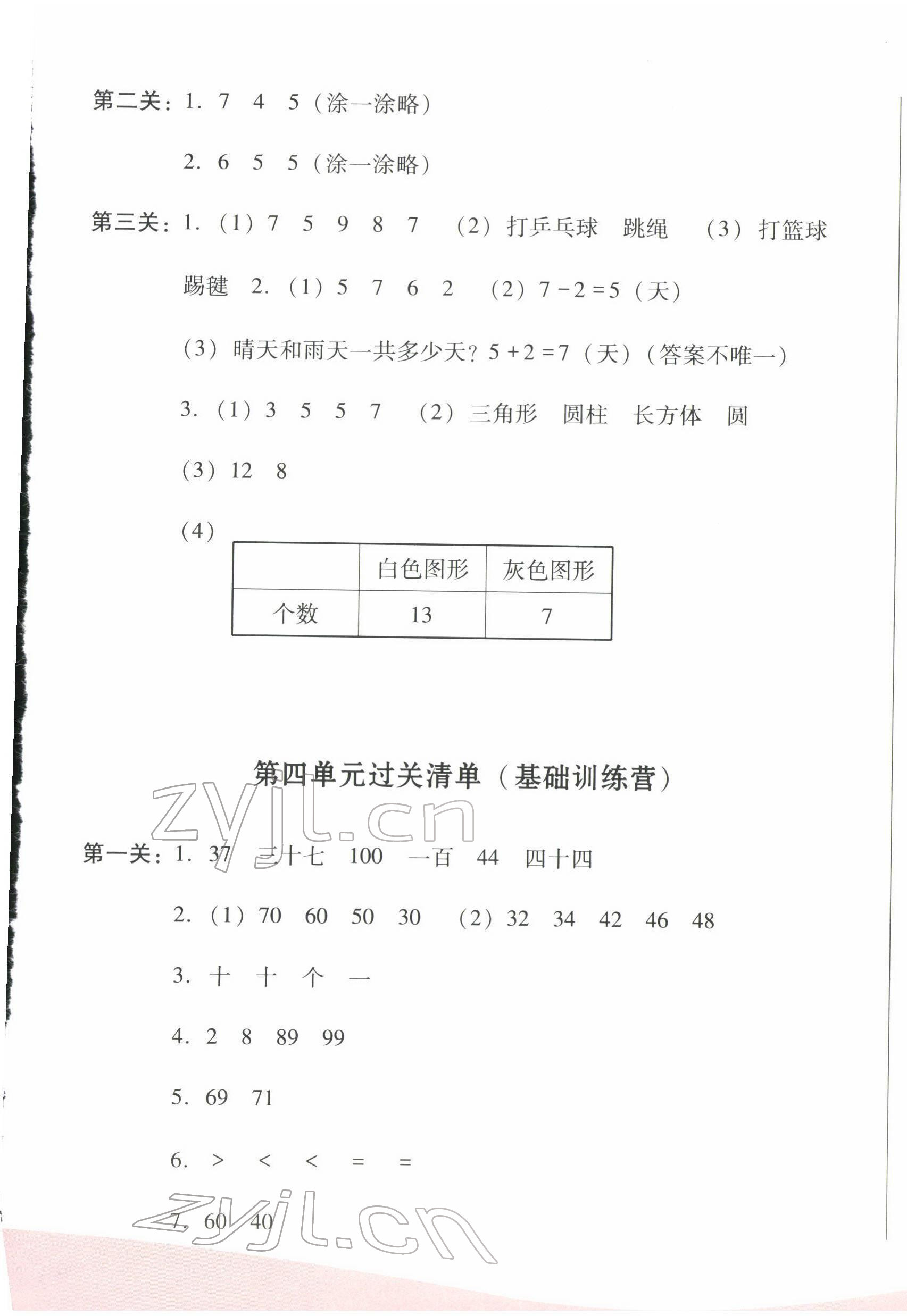 2022年過關(guān)清單四川教育出版社一年級(jí)數(shù)學(xué)下冊(cè)人教版 參考答案第5頁