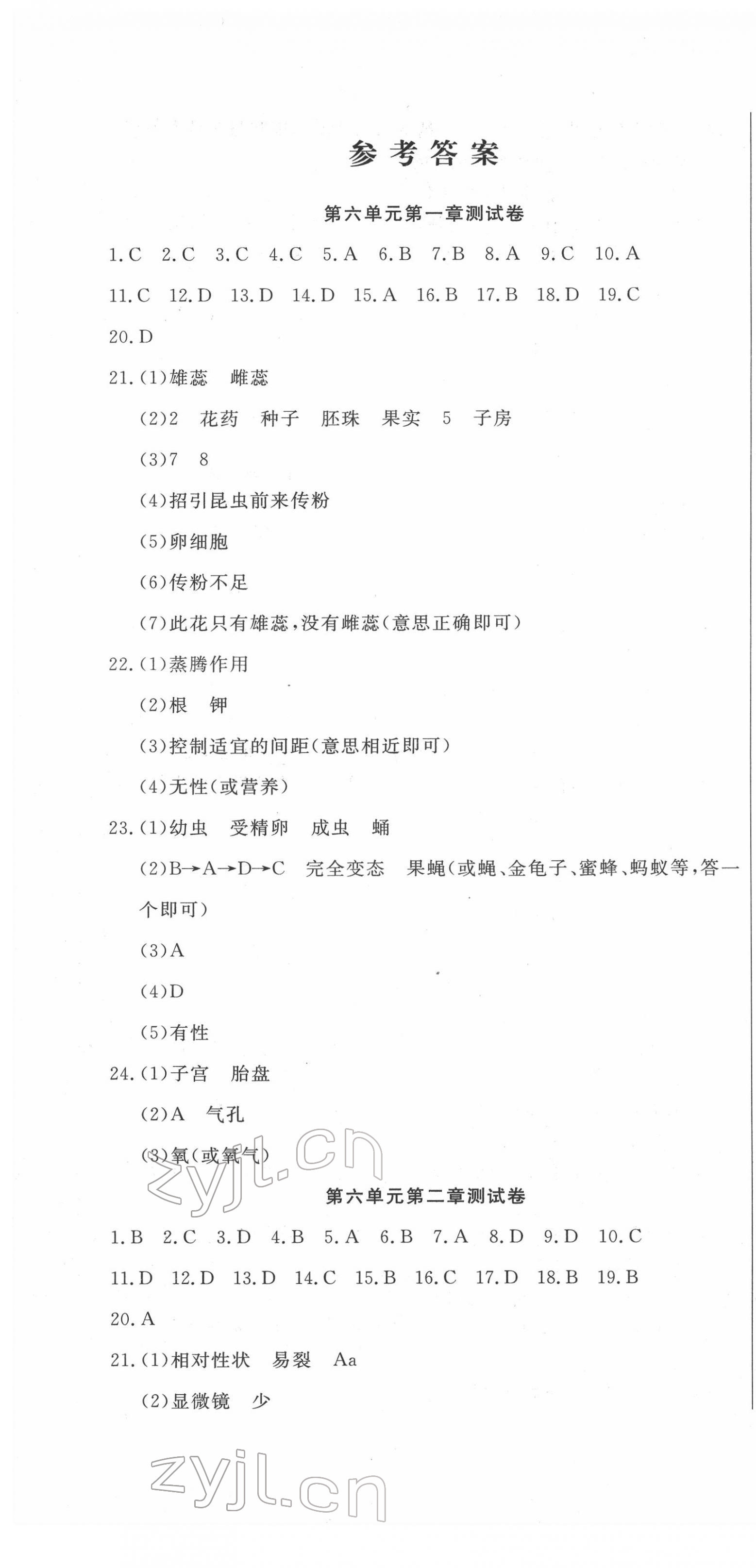 2022年新思維名師培優(yōu)卷八年級(jí)生物下冊(cè)冀少版 第1頁(yè)