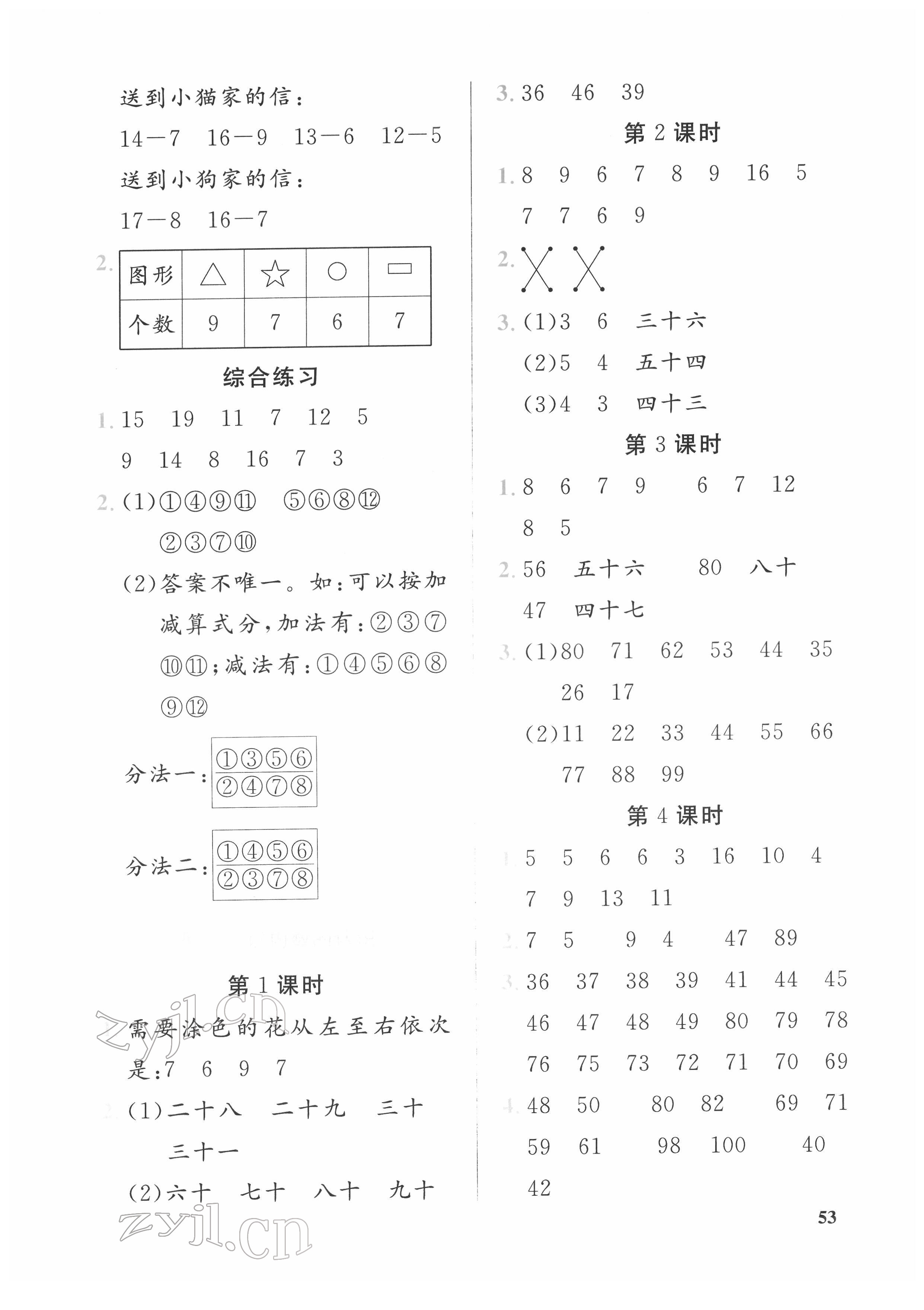 2022年口算能力訓練湖北科學技術出版社一年級數學下冊人教版 第3頁