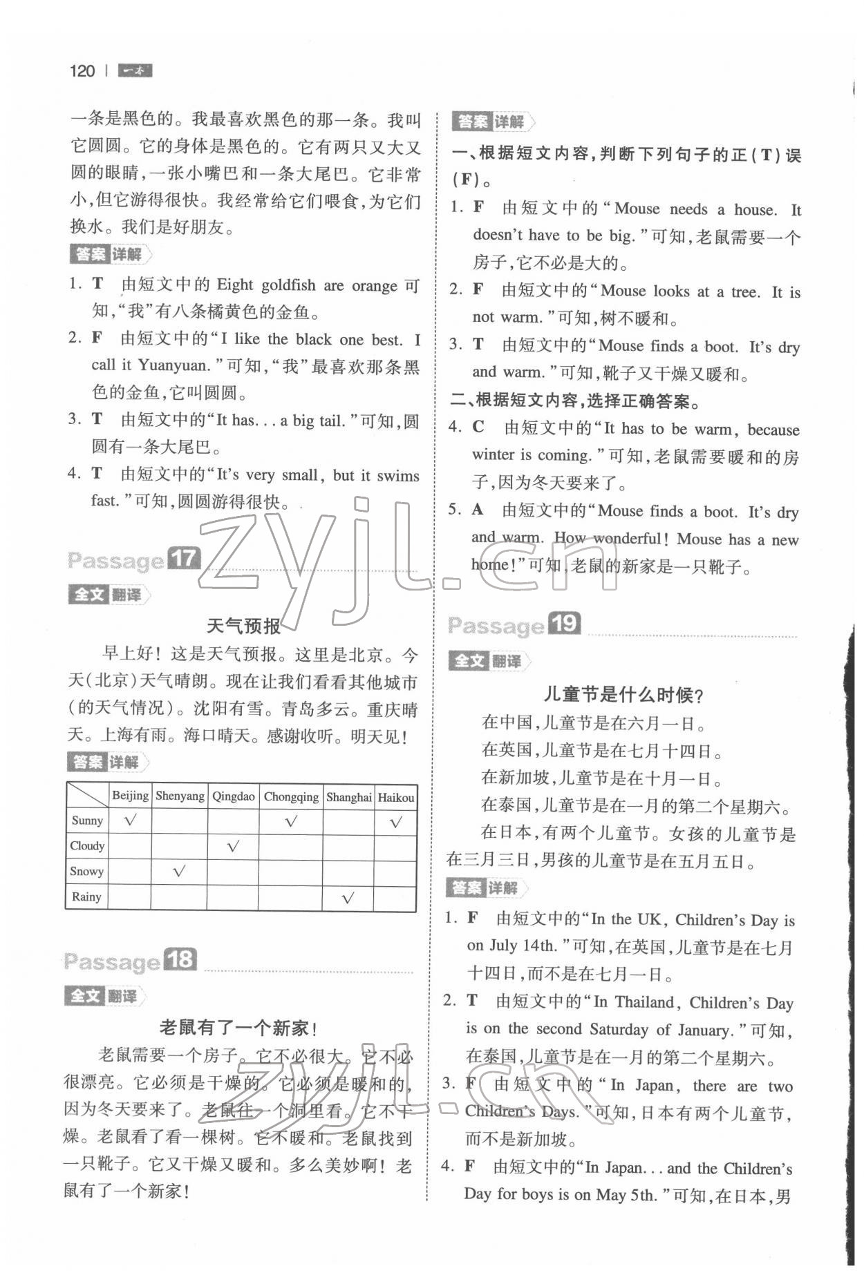 2022年一本四年級(jí)小學(xué)英語閱讀訓(xùn)練100篇 第6頁(yè)