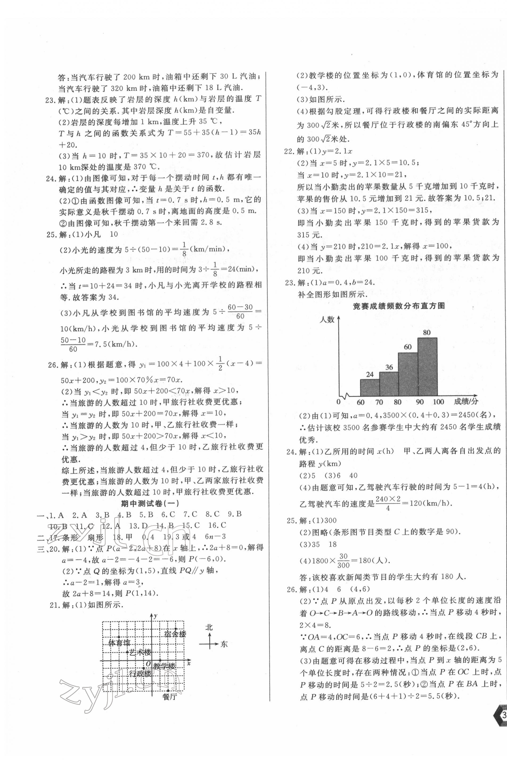 2022年新思維名師培優(yōu)卷八年級(jí)數(shù)學(xué)下冊(cè)冀教版 第3頁(yè)