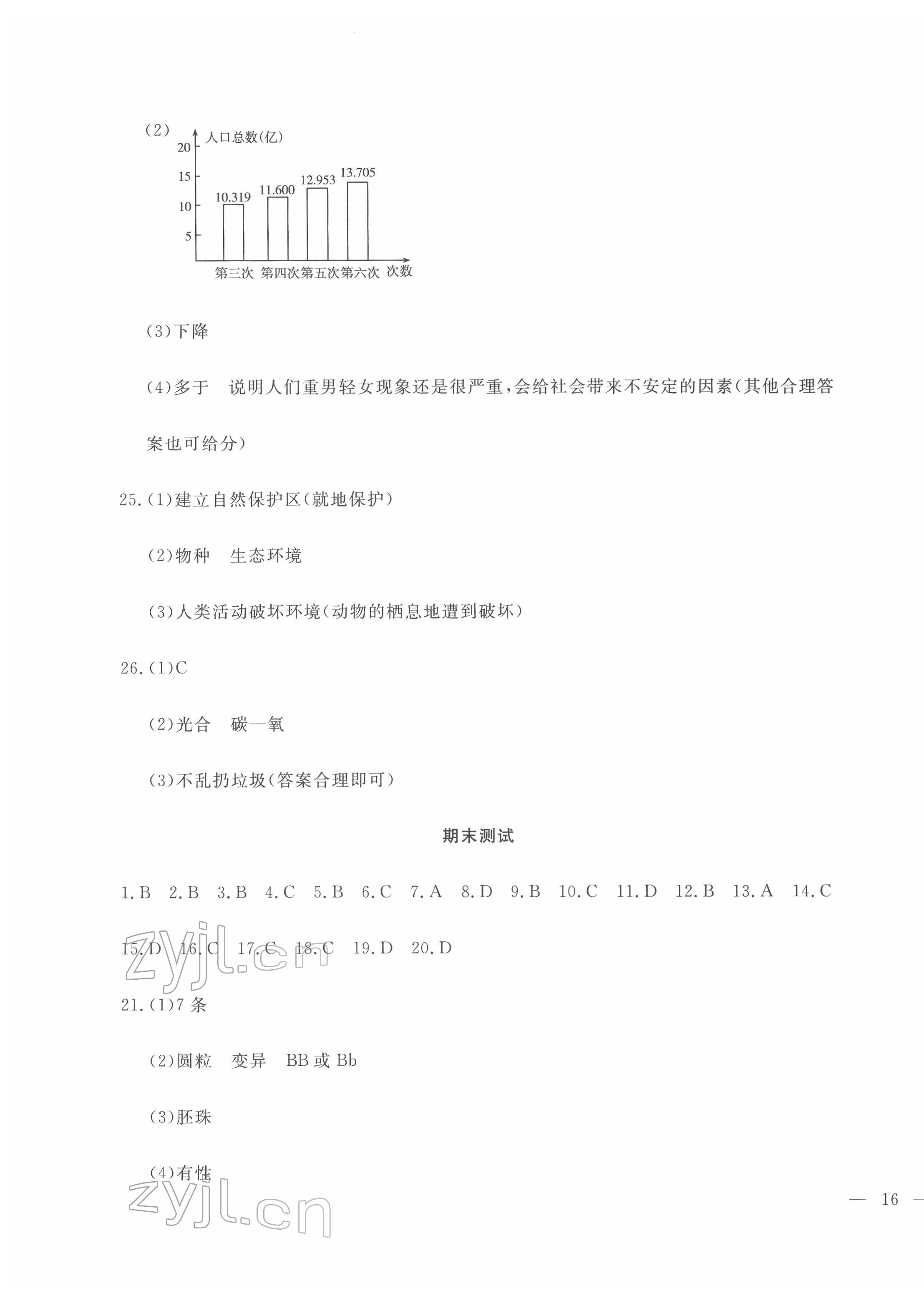 2022年績優(yōu)課堂高效提升滿分備考八年級生物下冊冀少版 第20頁