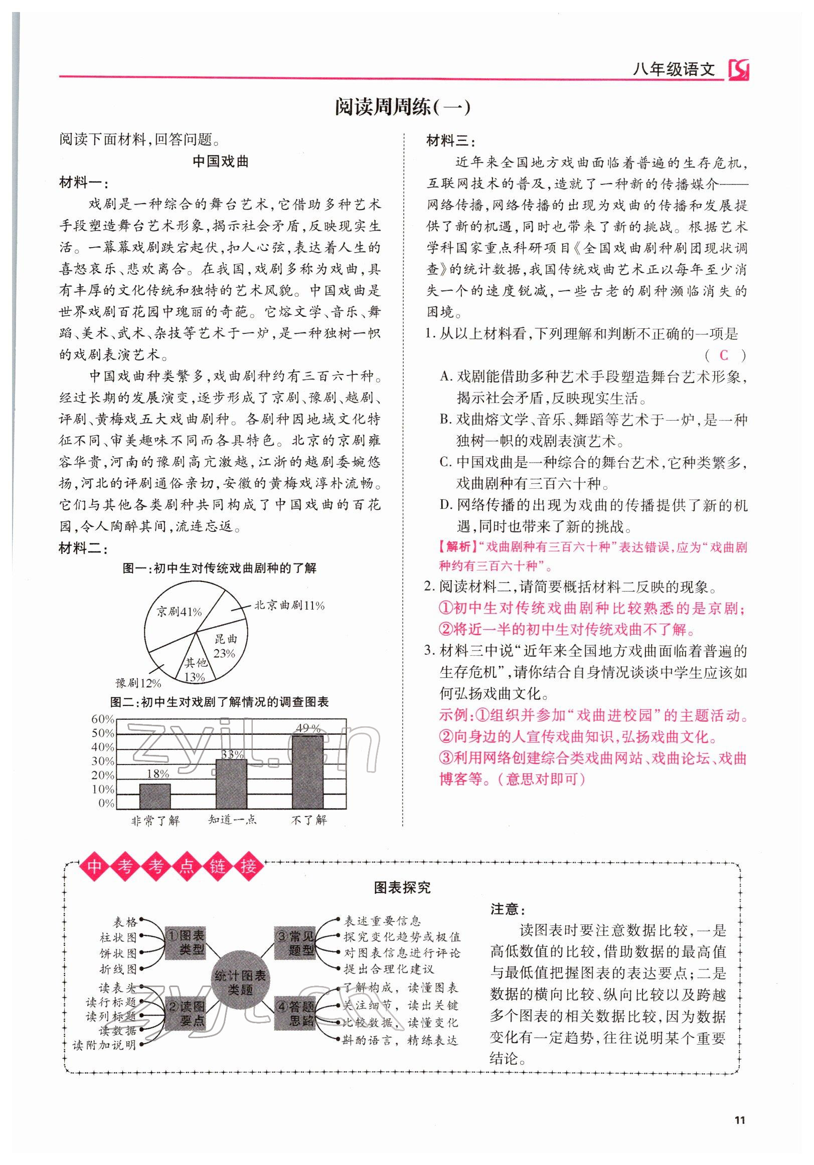 2022年我的作業(yè)八年級(jí)語文下冊(cè)人教版 參考答案第11頁