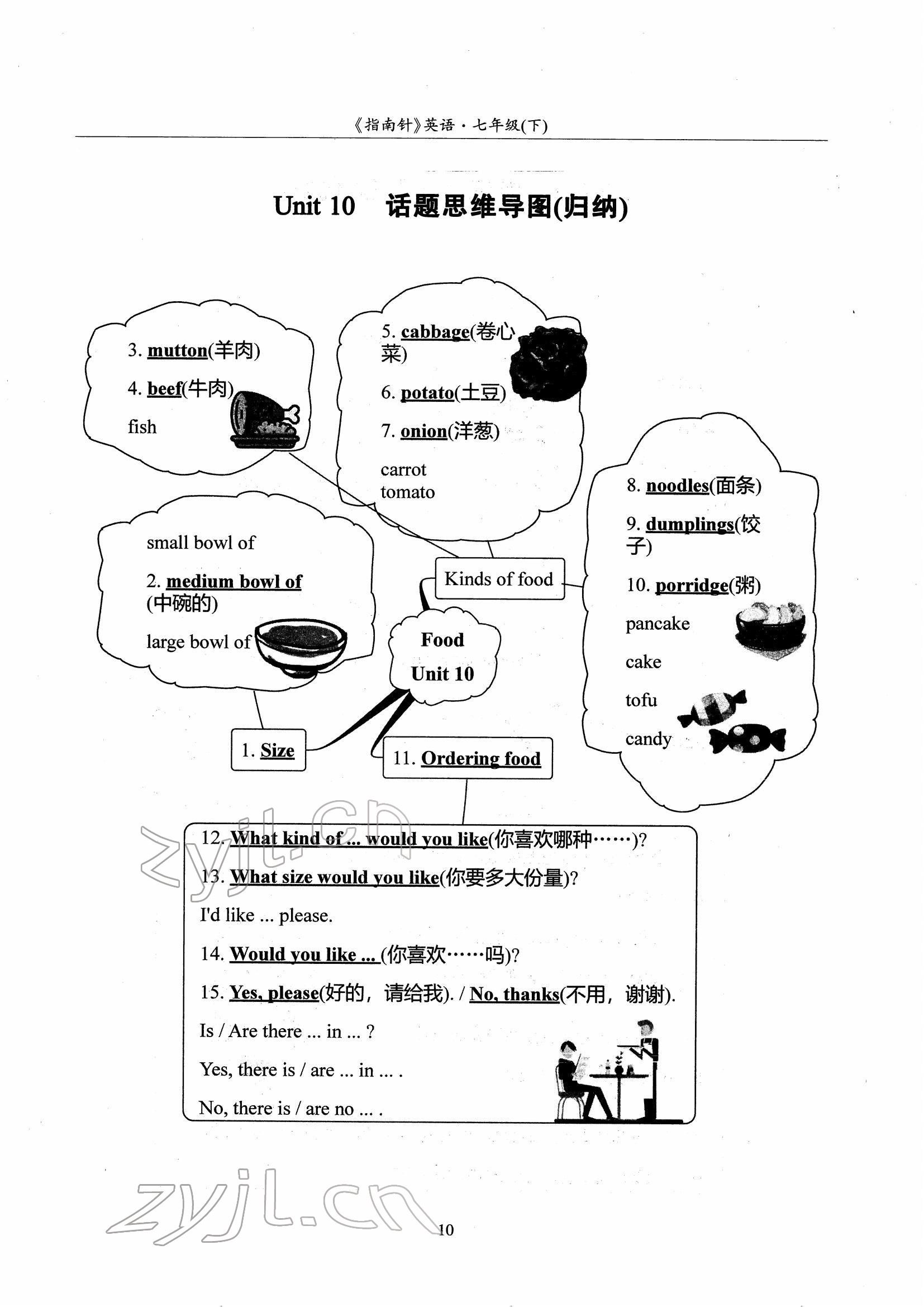 2022年指南针高分必备七年级英语下册人教版 参考答案第16页