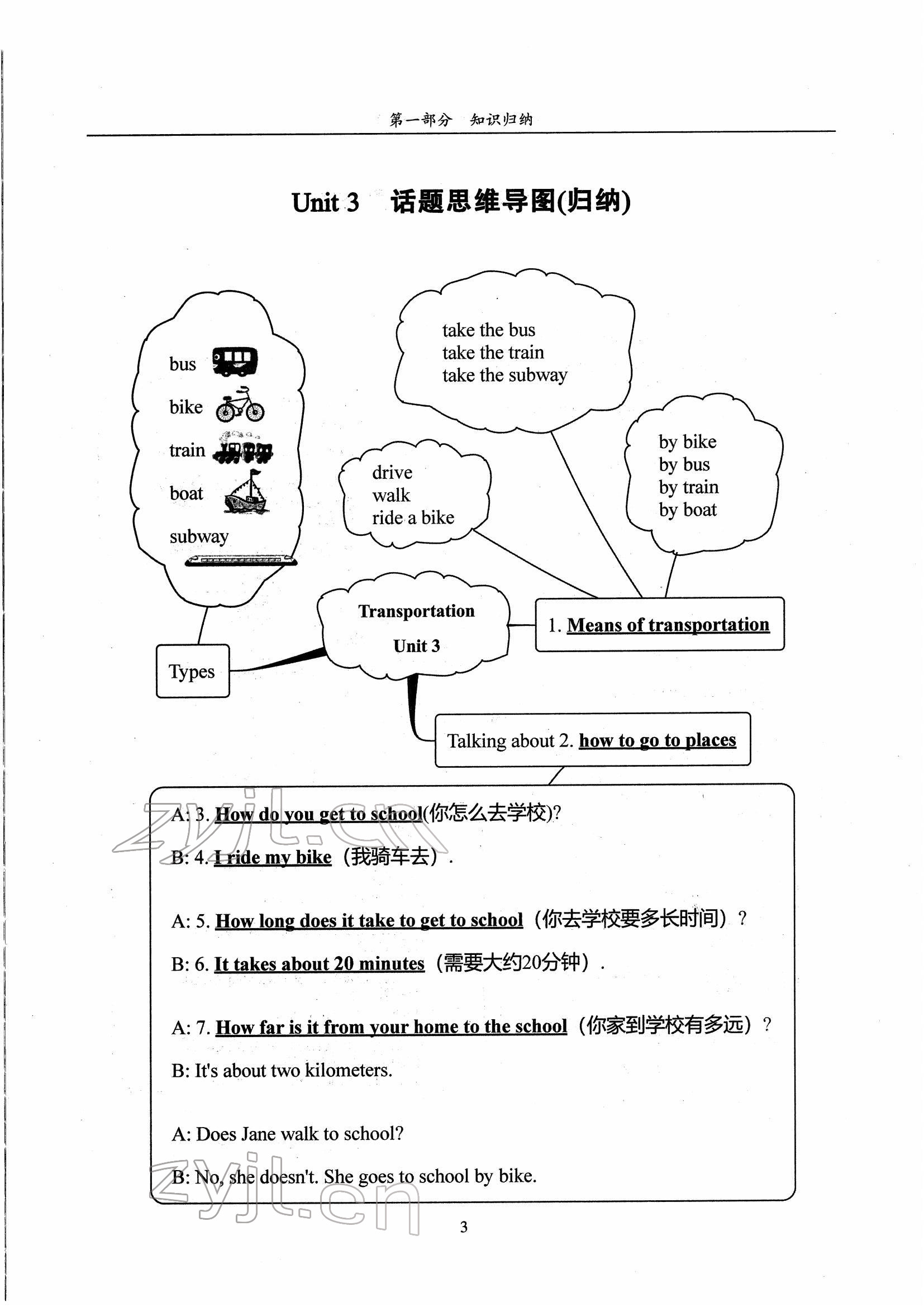 2022年指南針高分必備七年級英語下冊人教版 參考答案第3頁