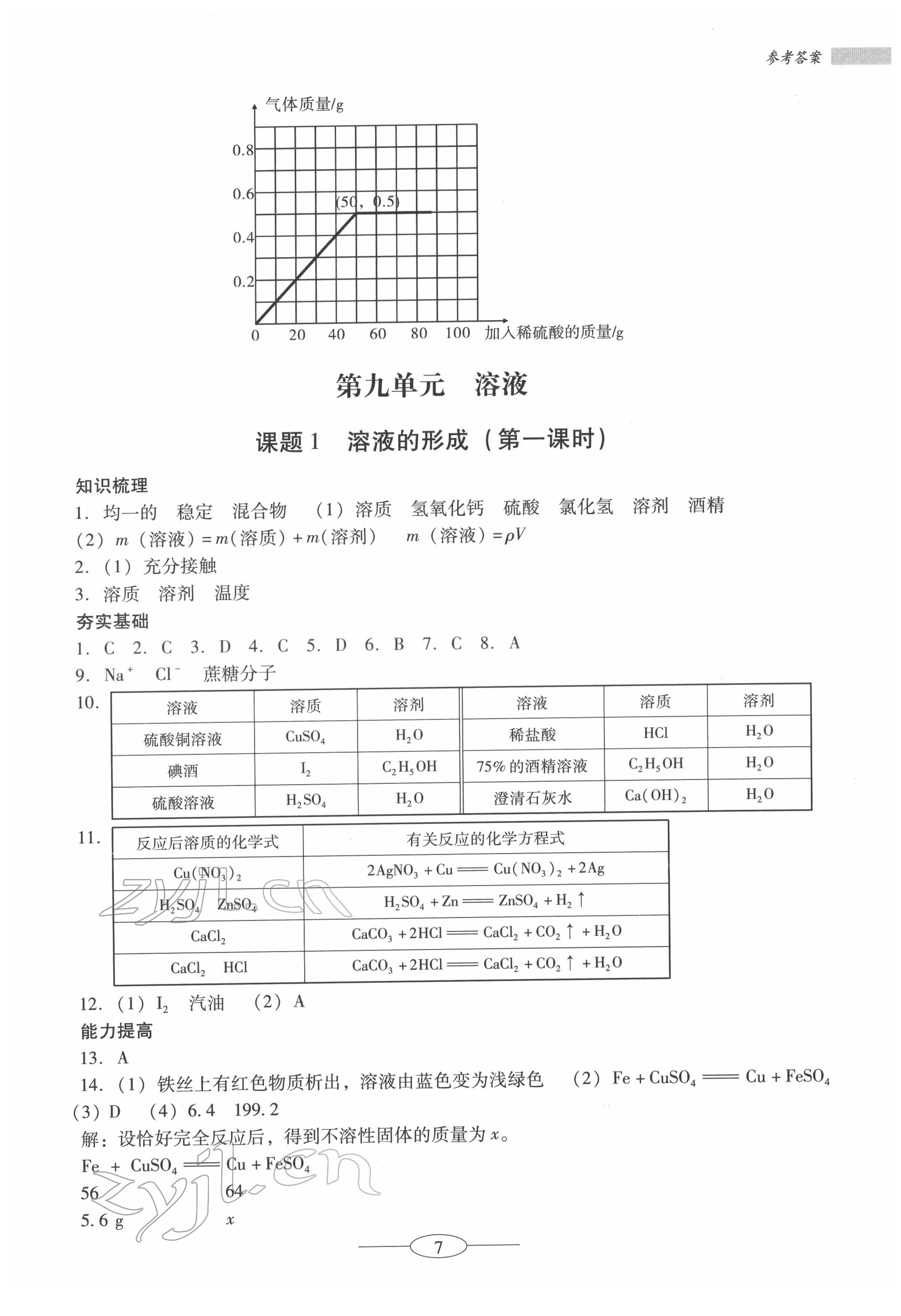 2022年南方新課堂金牌學案九年級化學下冊人教版珠海專版 第7頁