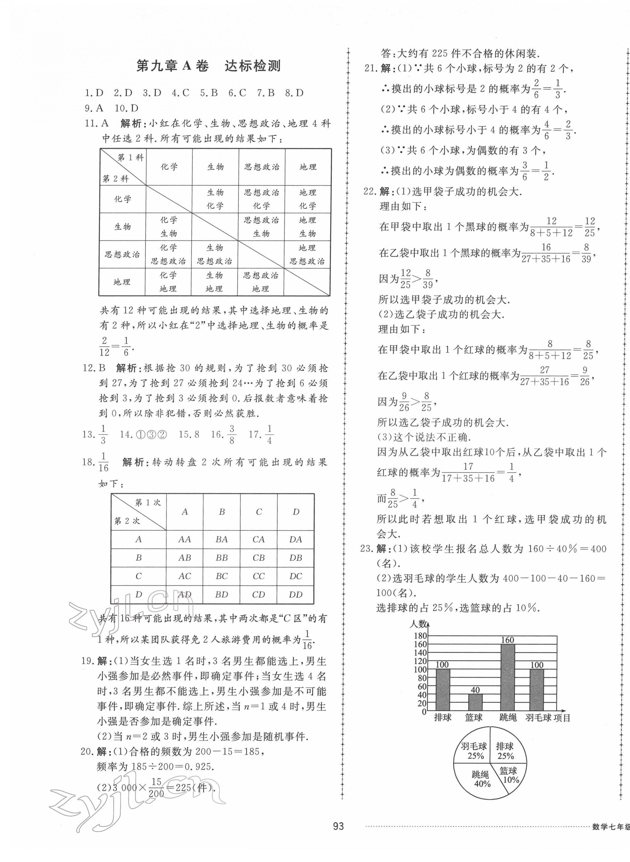 2022年同步練習(xí)冊配套單元檢測卷七年級數(shù)學(xué)下冊魯教版五四制 第5頁