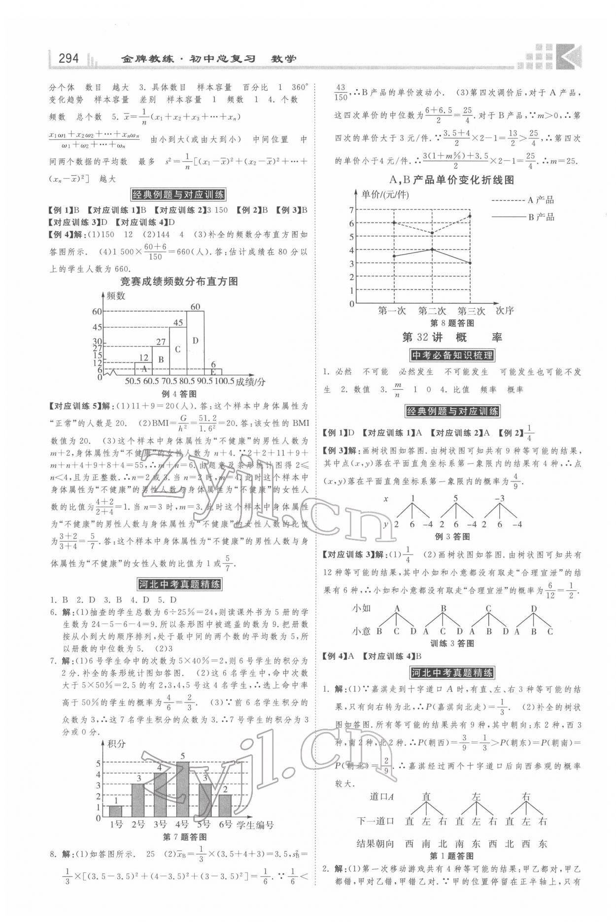 2022年金牌教練贏在燕趙數(shù)學(xué)河北專版 第10頁(yè)