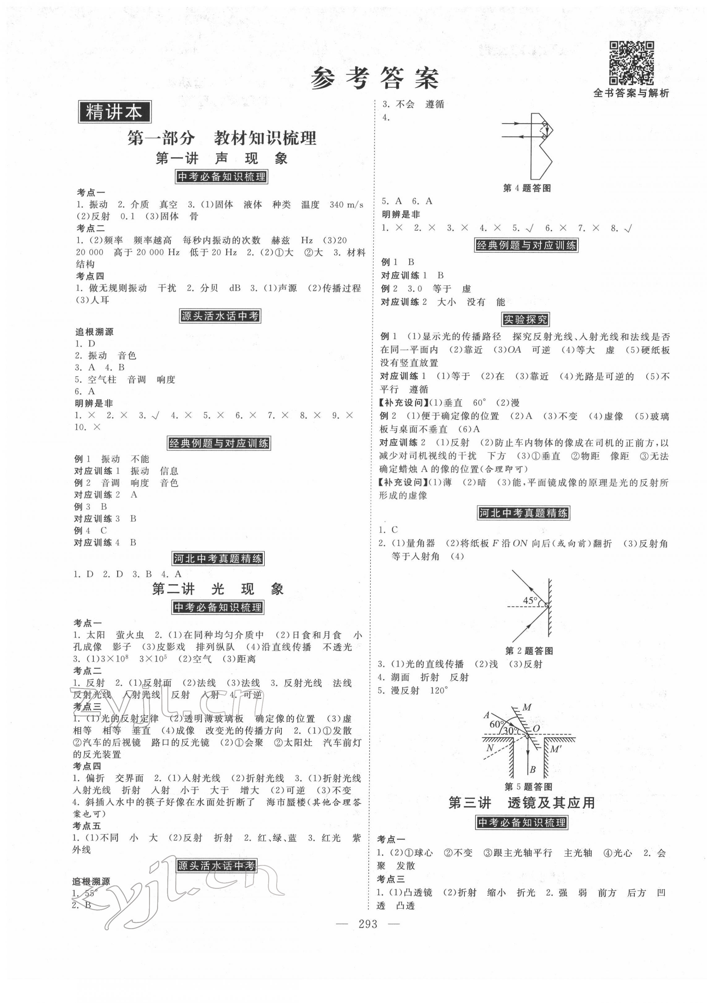 2022年金牌教练赢在燕赵物理河北专用 第1页