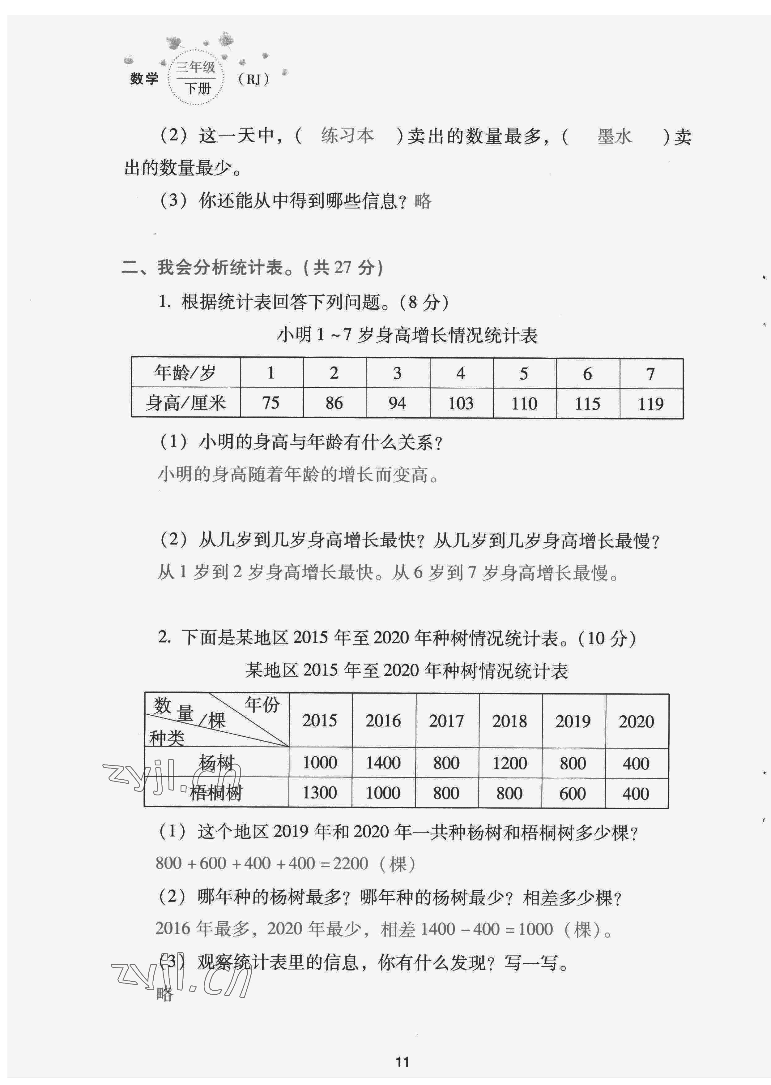 2022年云南省標(biāo)準(zhǔn)教輔同步指導(dǎo)訓(xùn)練與檢測配套測試卷三年級數(shù)學(xué)下冊人教版 第11頁