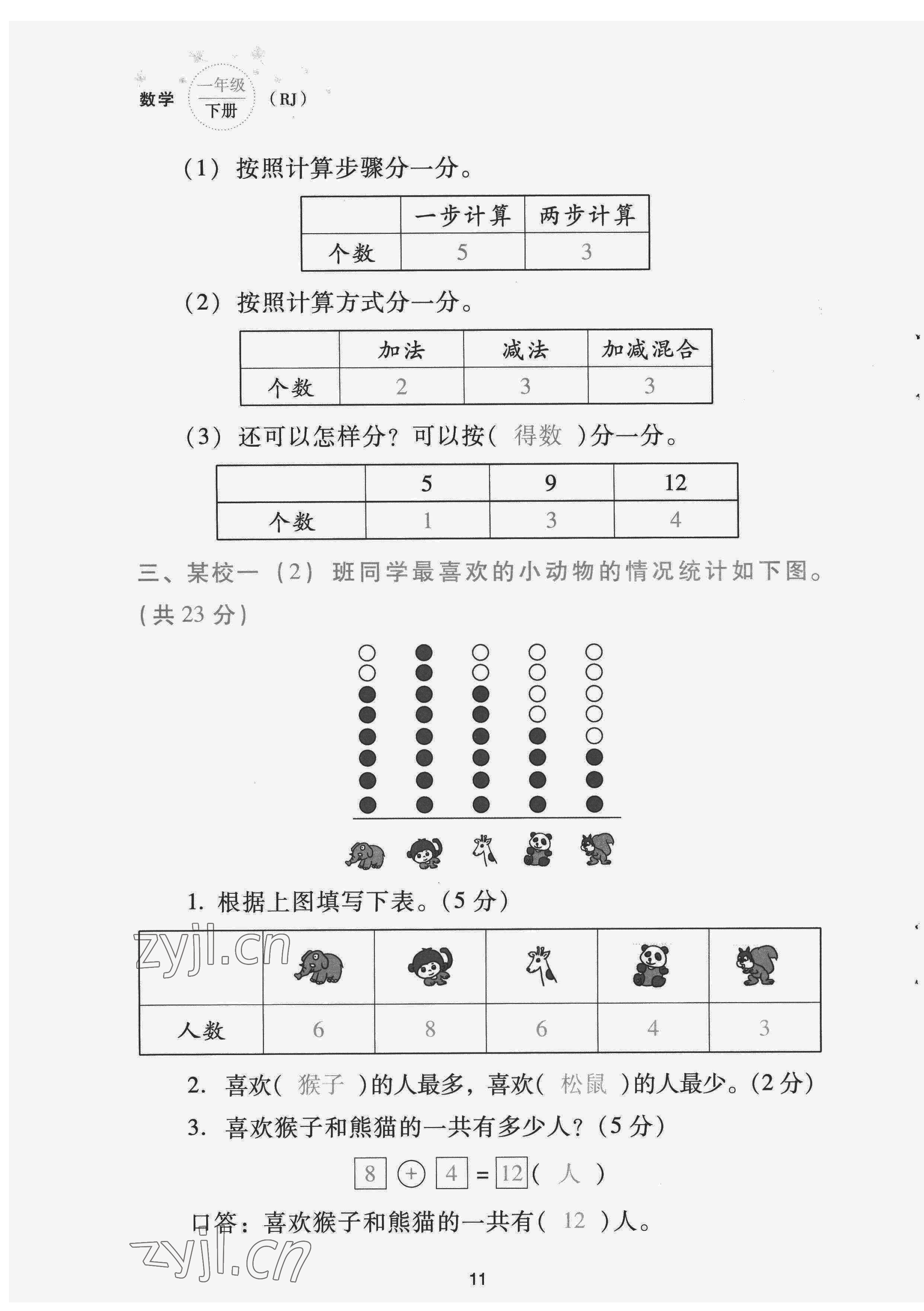 2022年云南省標(biāo)準(zhǔn)教輔同步指導(dǎo)訓(xùn)練與檢測(cè)配套測(cè)試卷一年級(jí)數(shù)學(xué)下冊(cè)人教版 第11頁(yè)