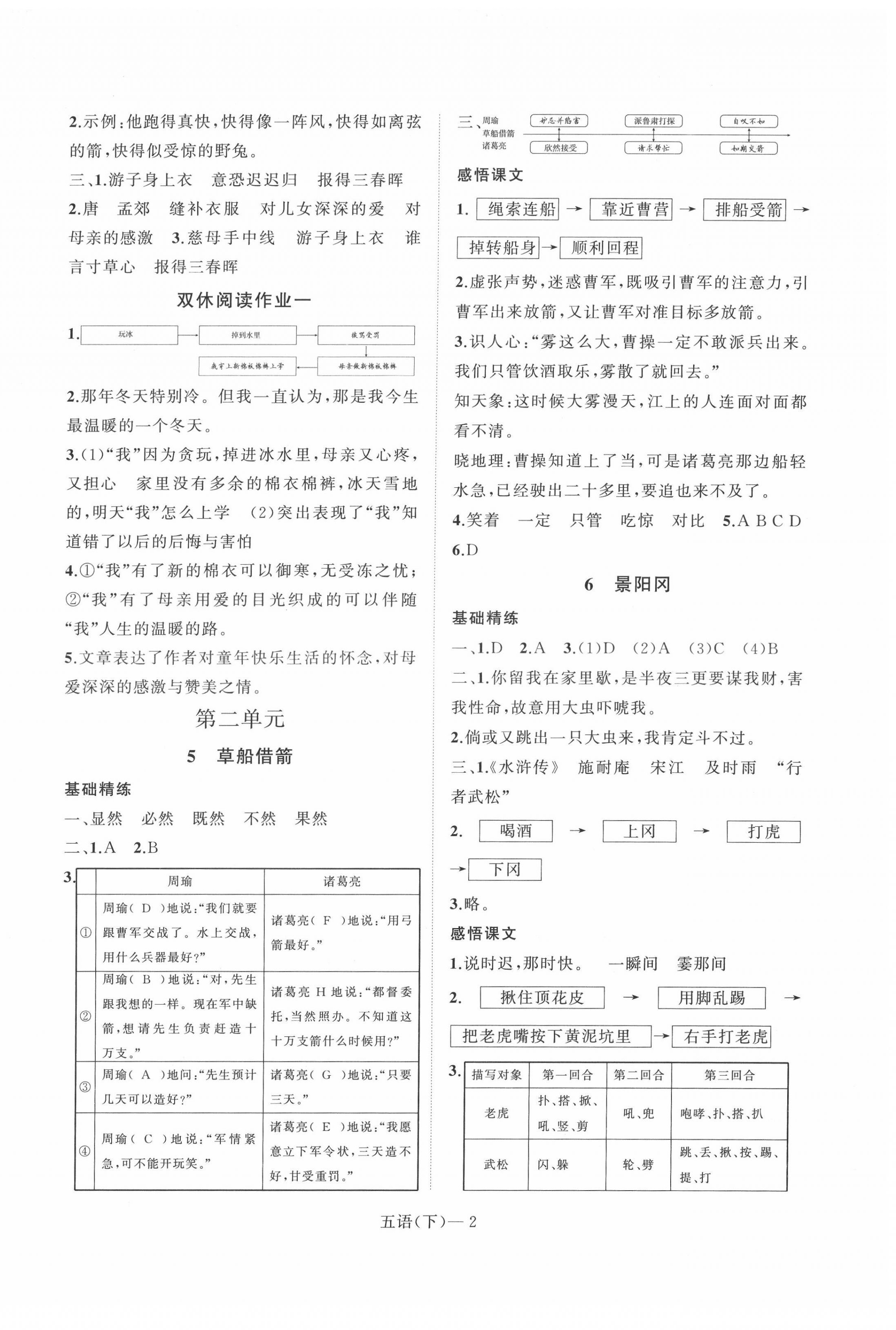 2022年小學(xué)學(xué)習(xí)好幫手五年級(jí)語(yǔ)文下冊(cè)人教版 第2頁(yè)